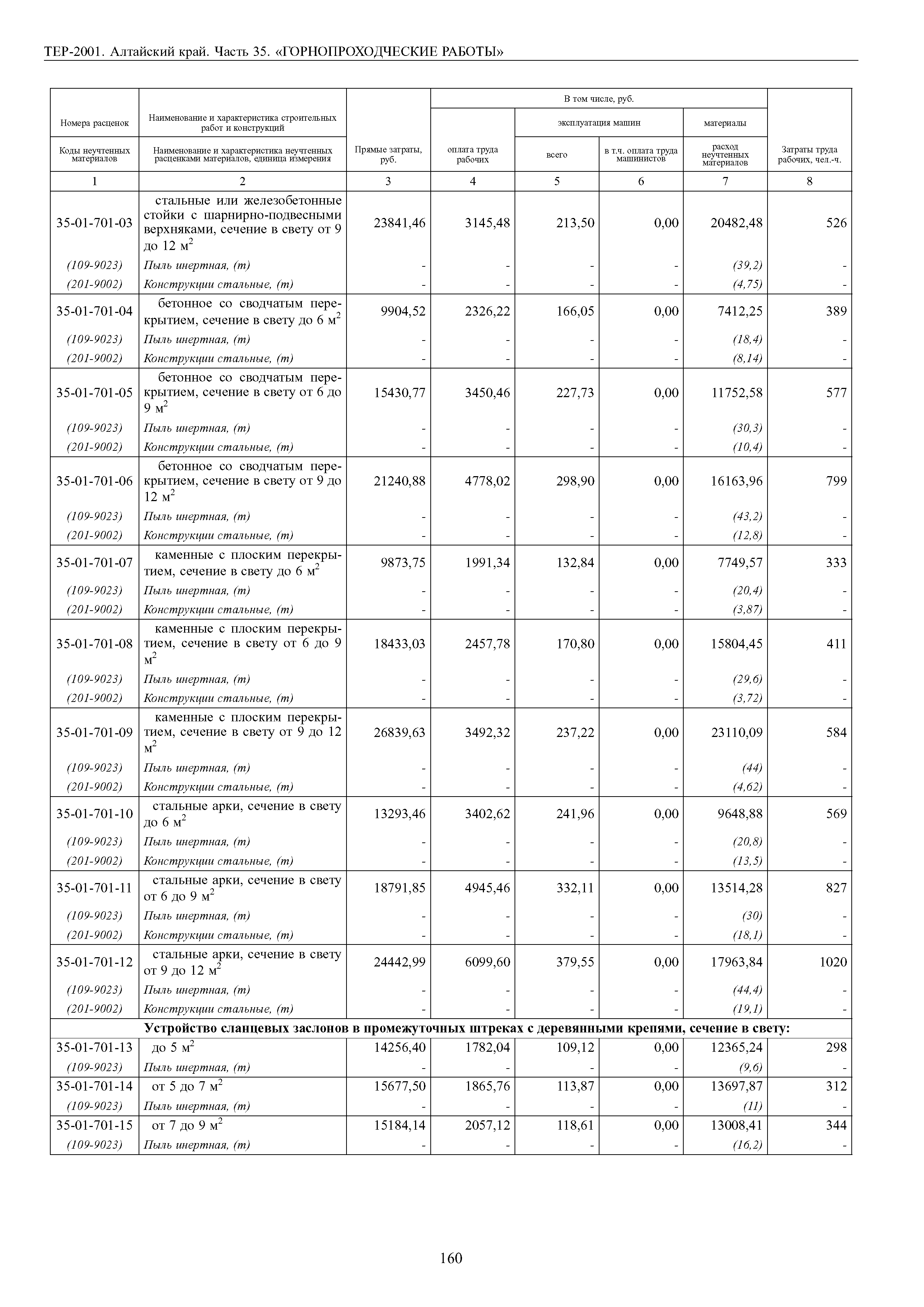 ТЕР Алтайский край 2001-35