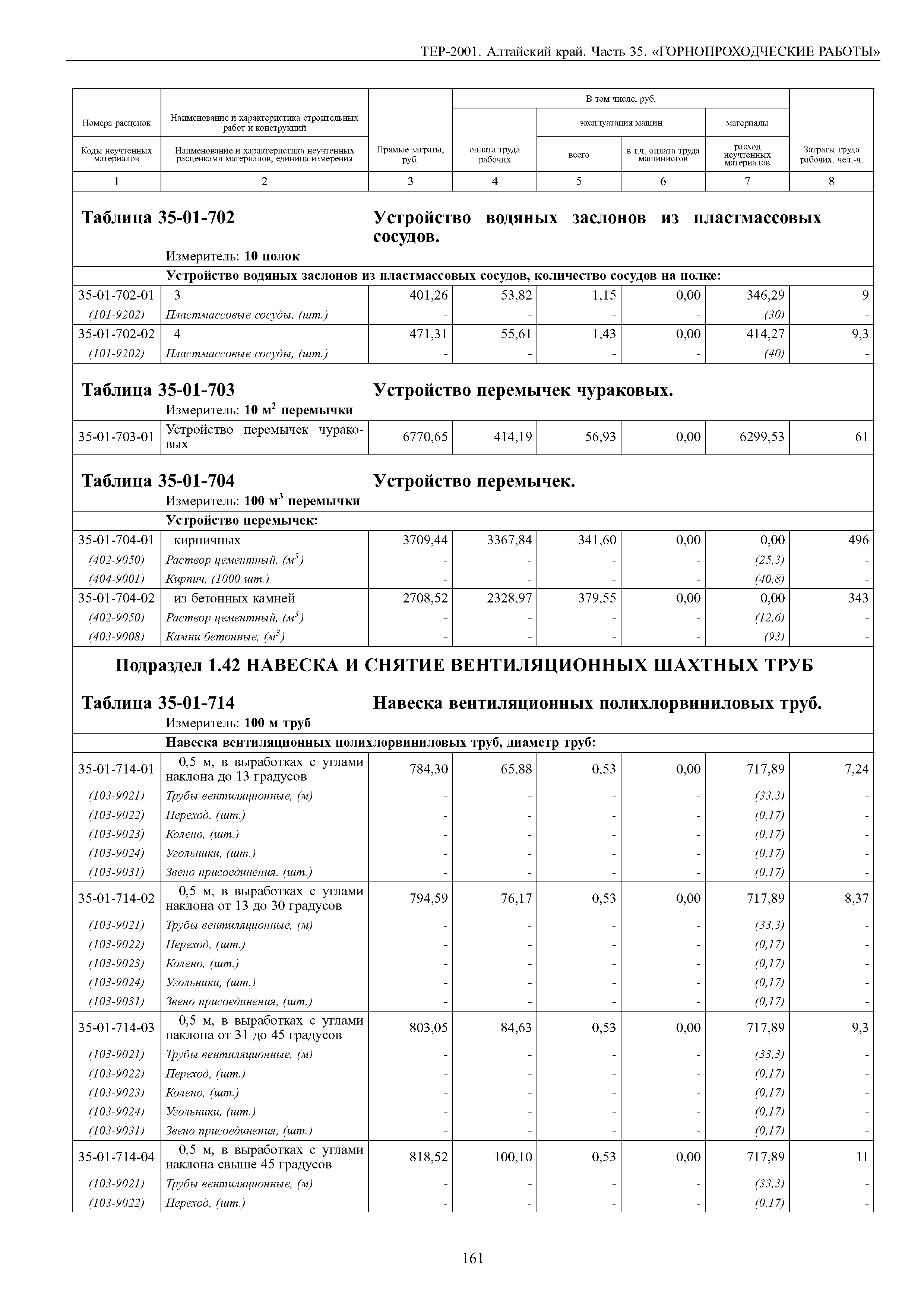 ТЕР Алтайский край 2001-35