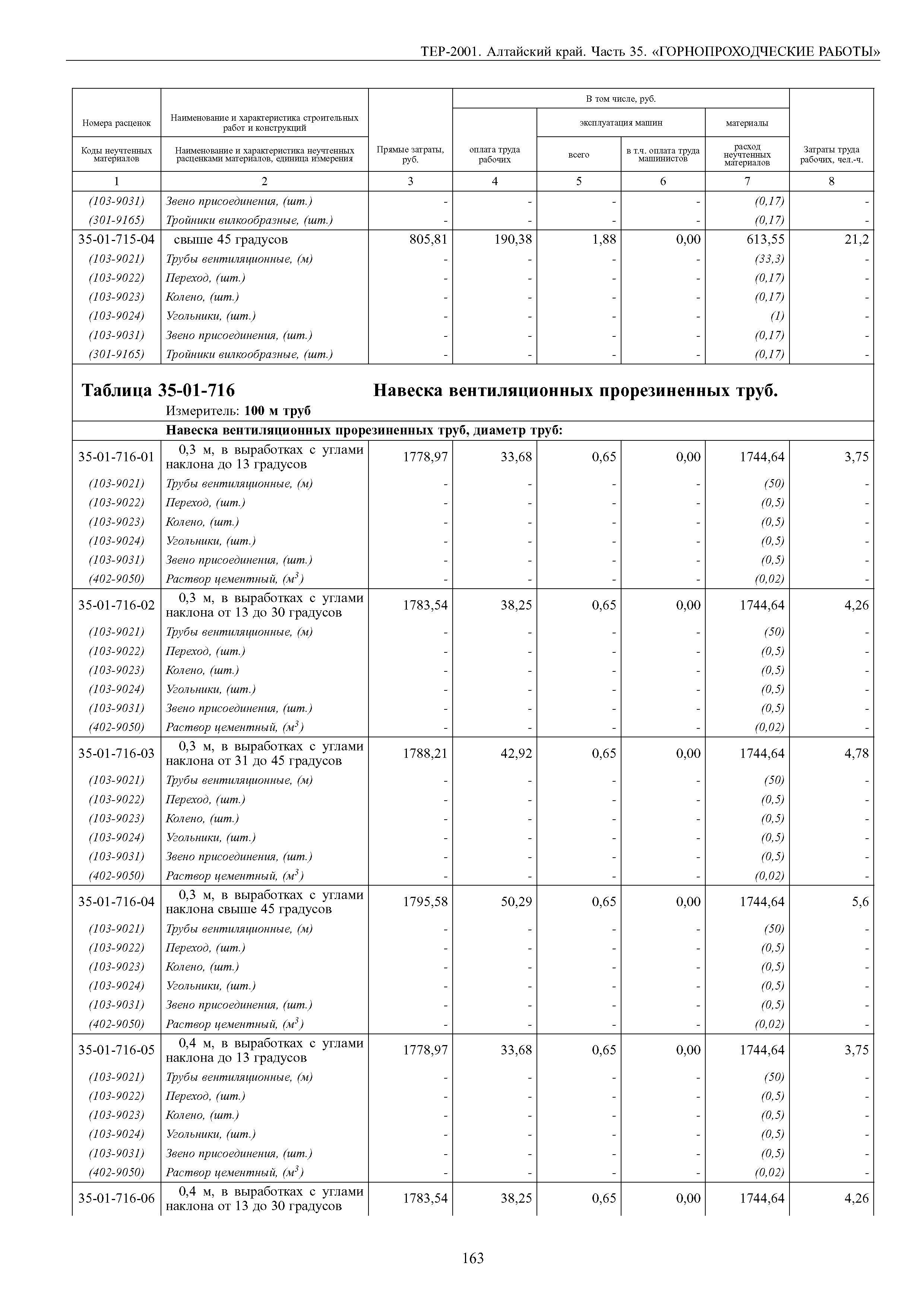 ТЕР Алтайский край 2001-35