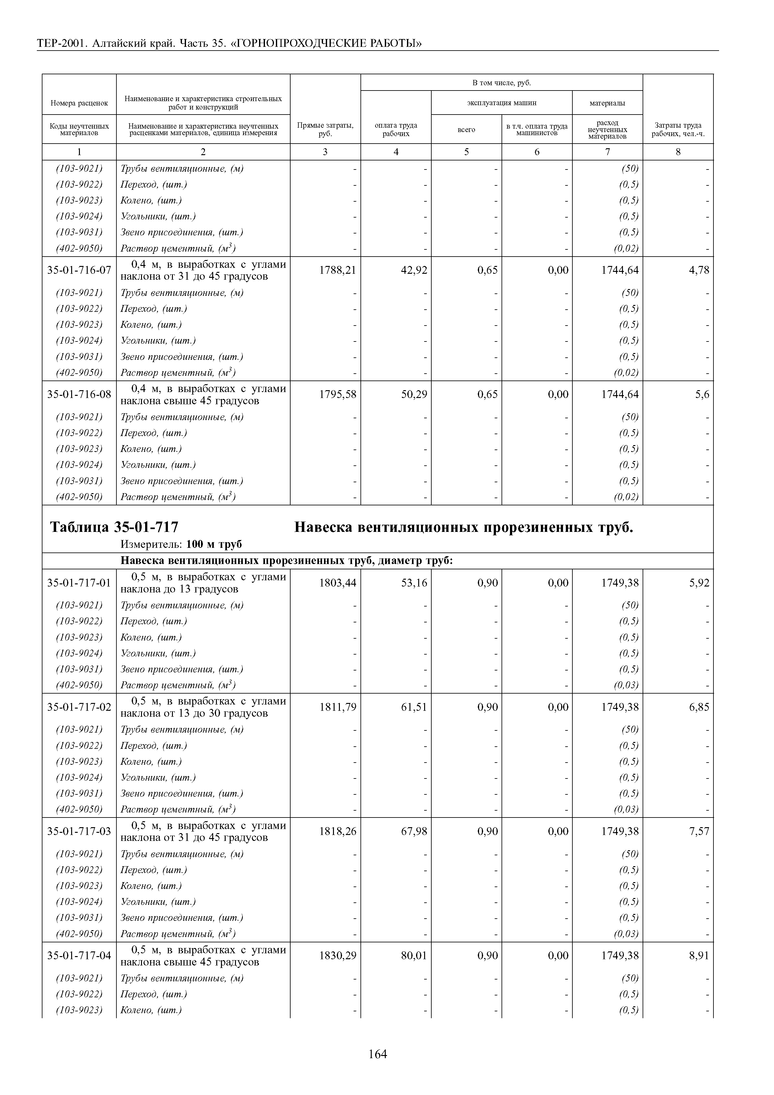 ТЕР Алтайский край 2001-35