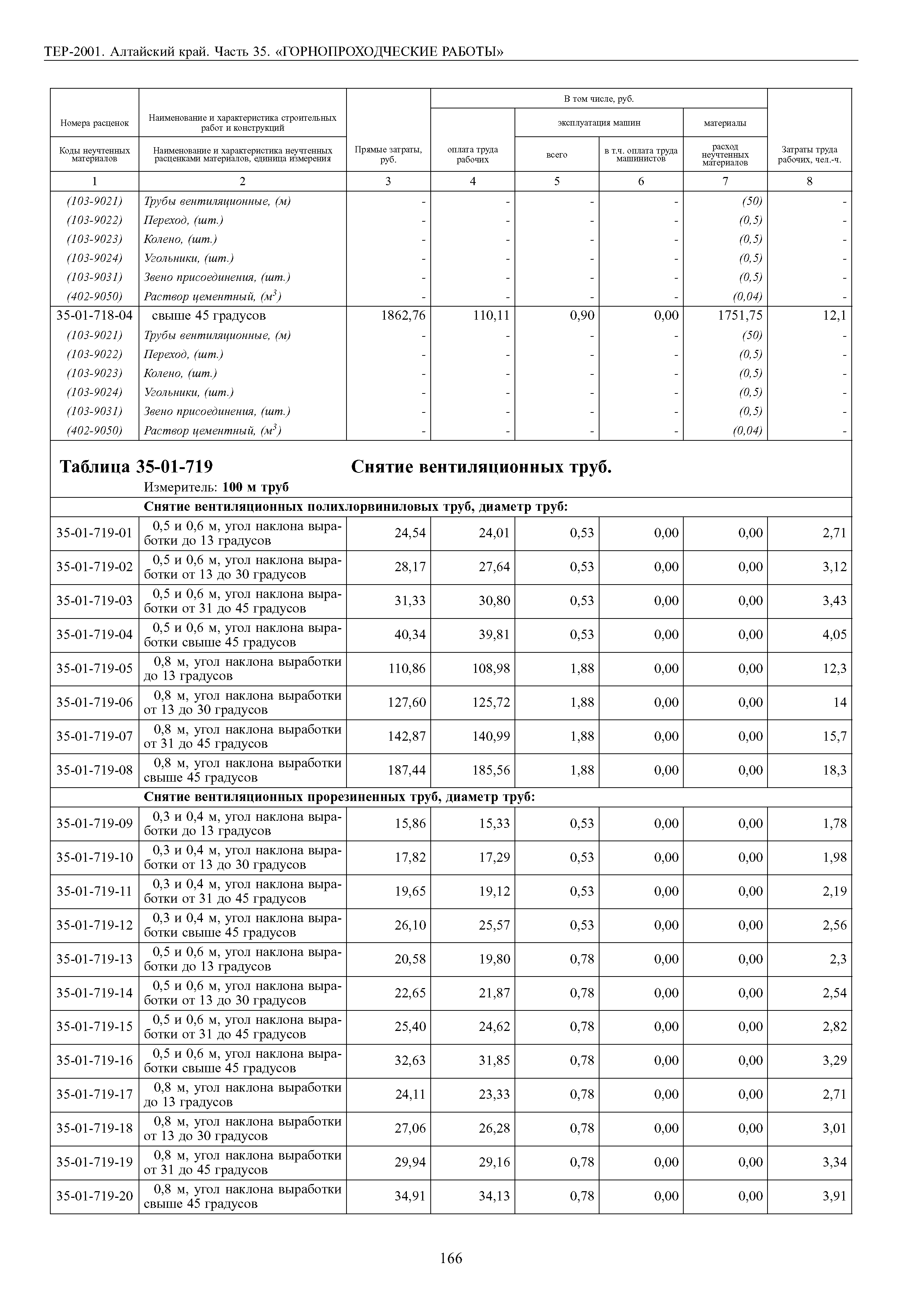 ТЕР Алтайский край 2001-35