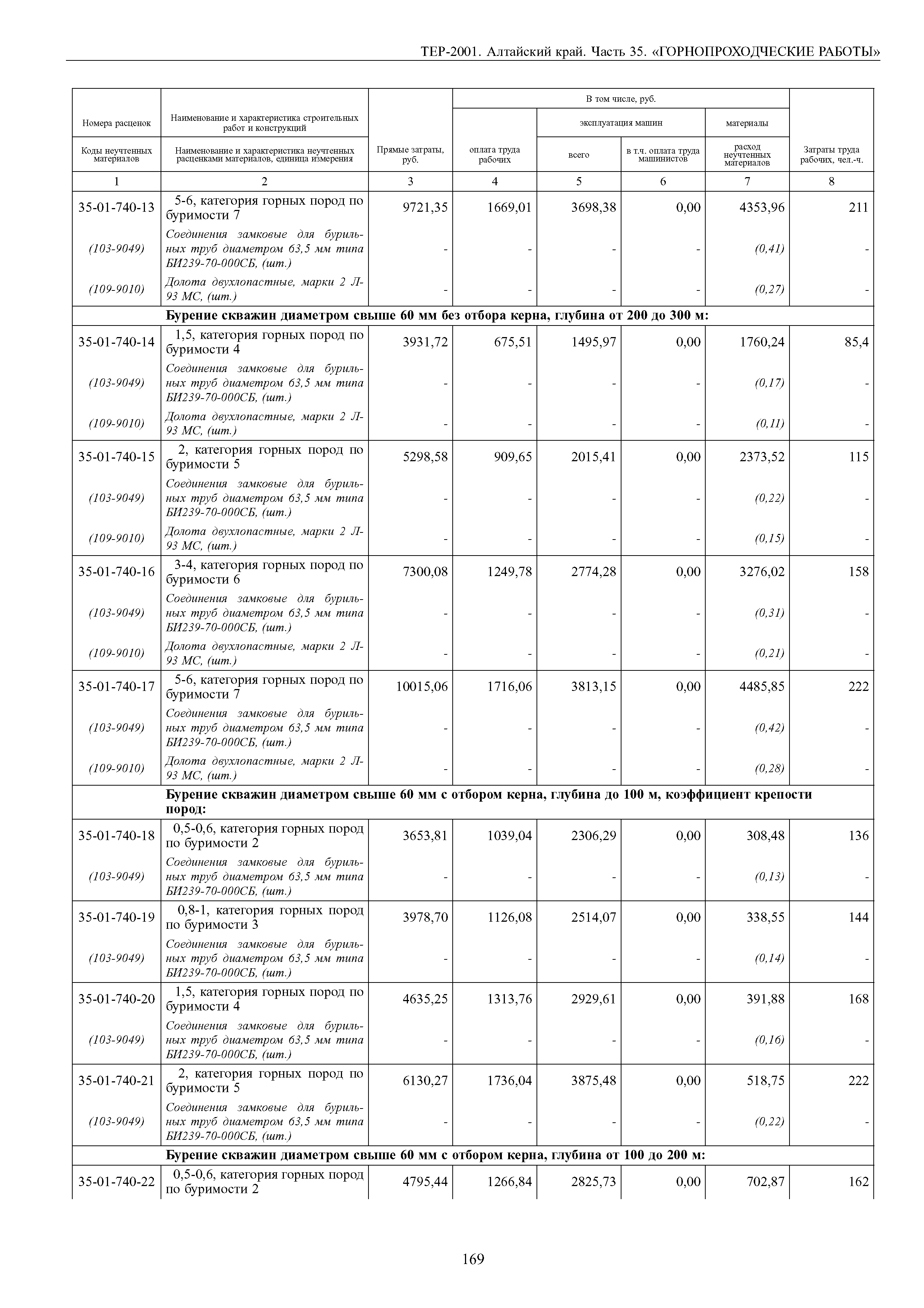 ТЕР Алтайский край 2001-35