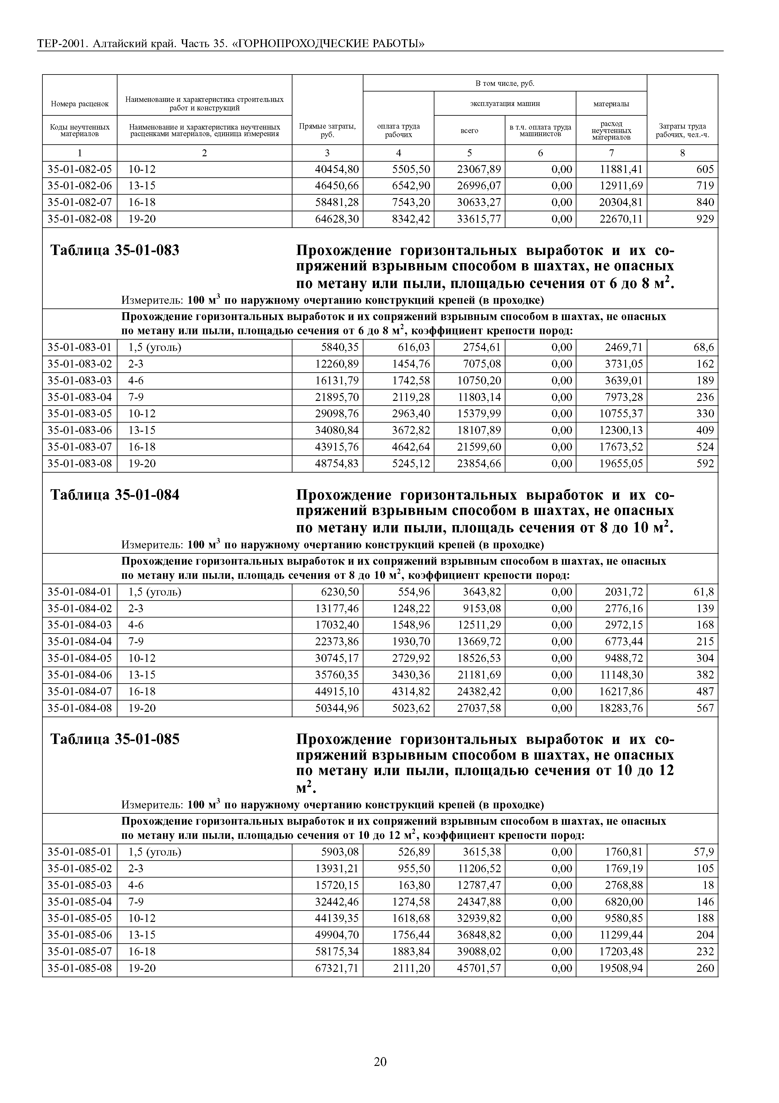 ТЕР Алтайский край 2001-35