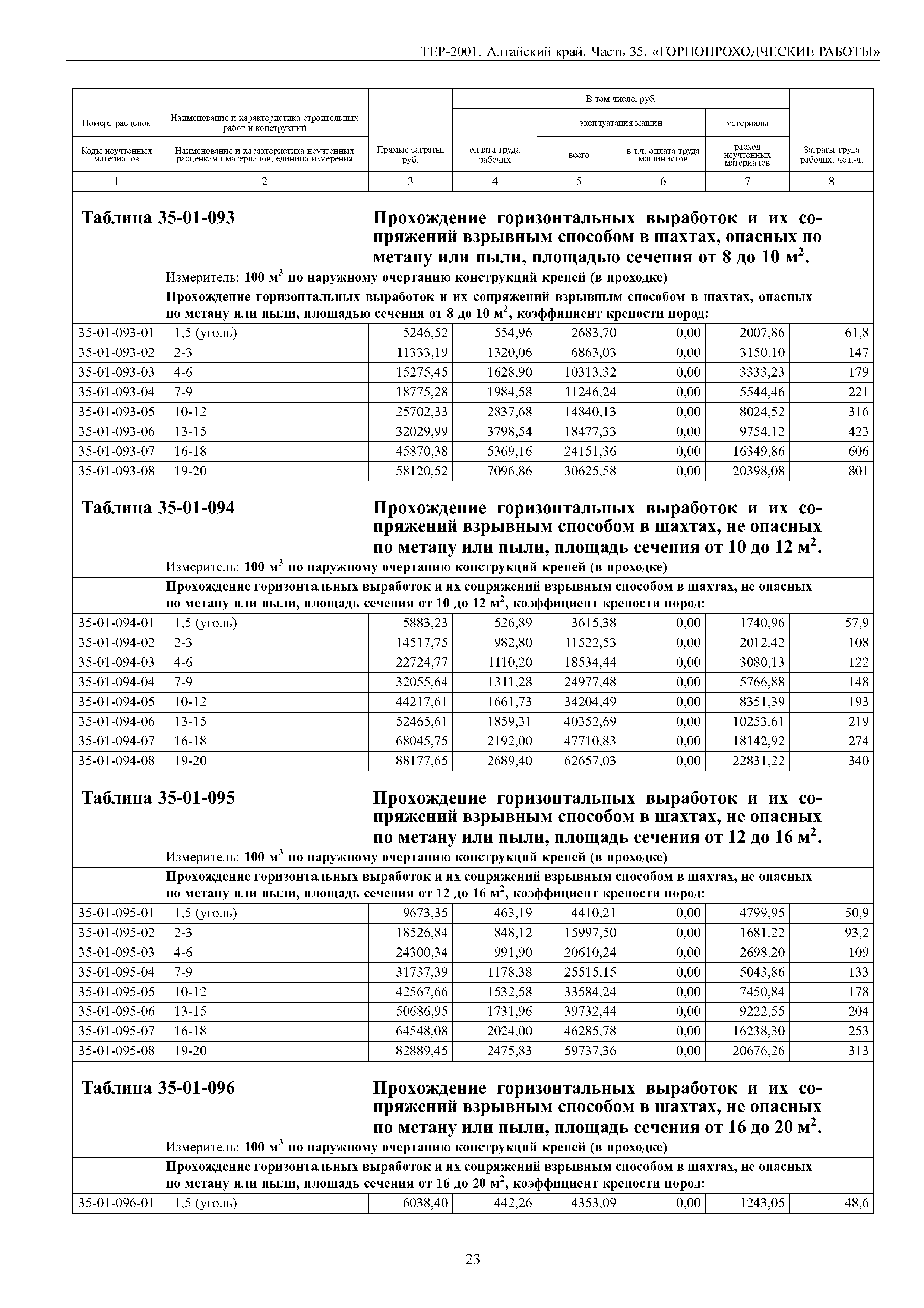 ТЕР Алтайский край 2001-35