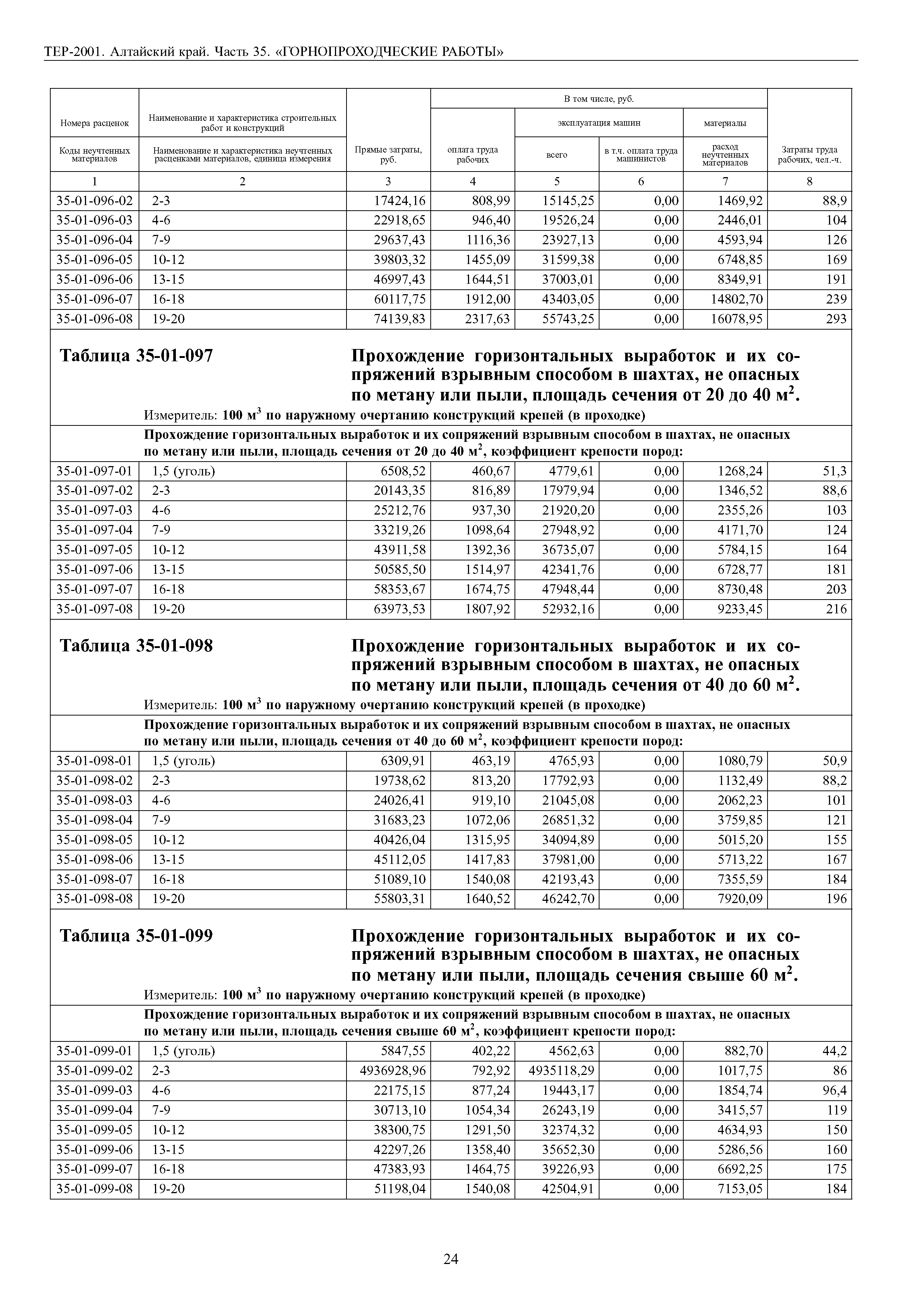 ТЕР Алтайский край 2001-35