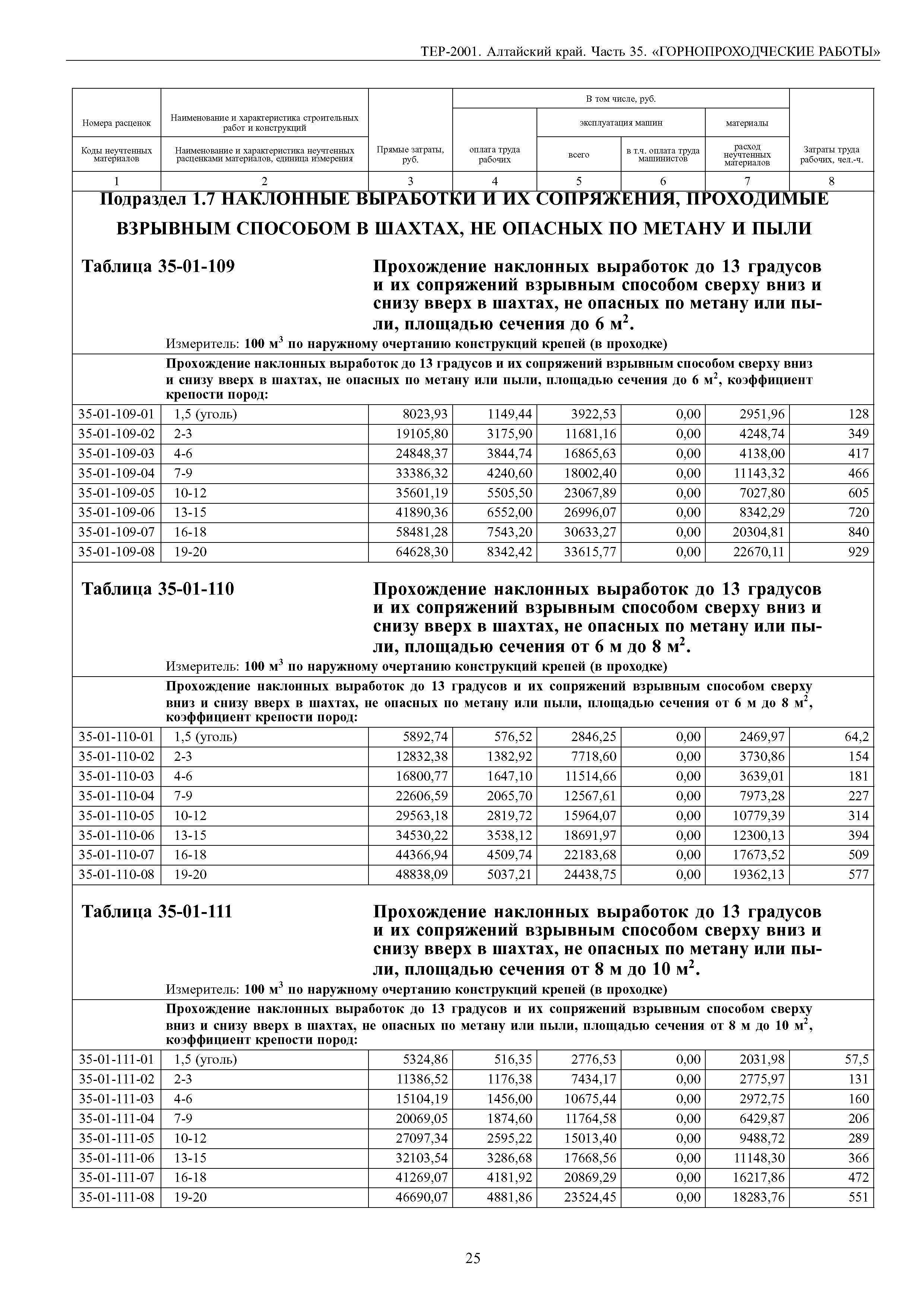 ТЕР Алтайский край 2001-35