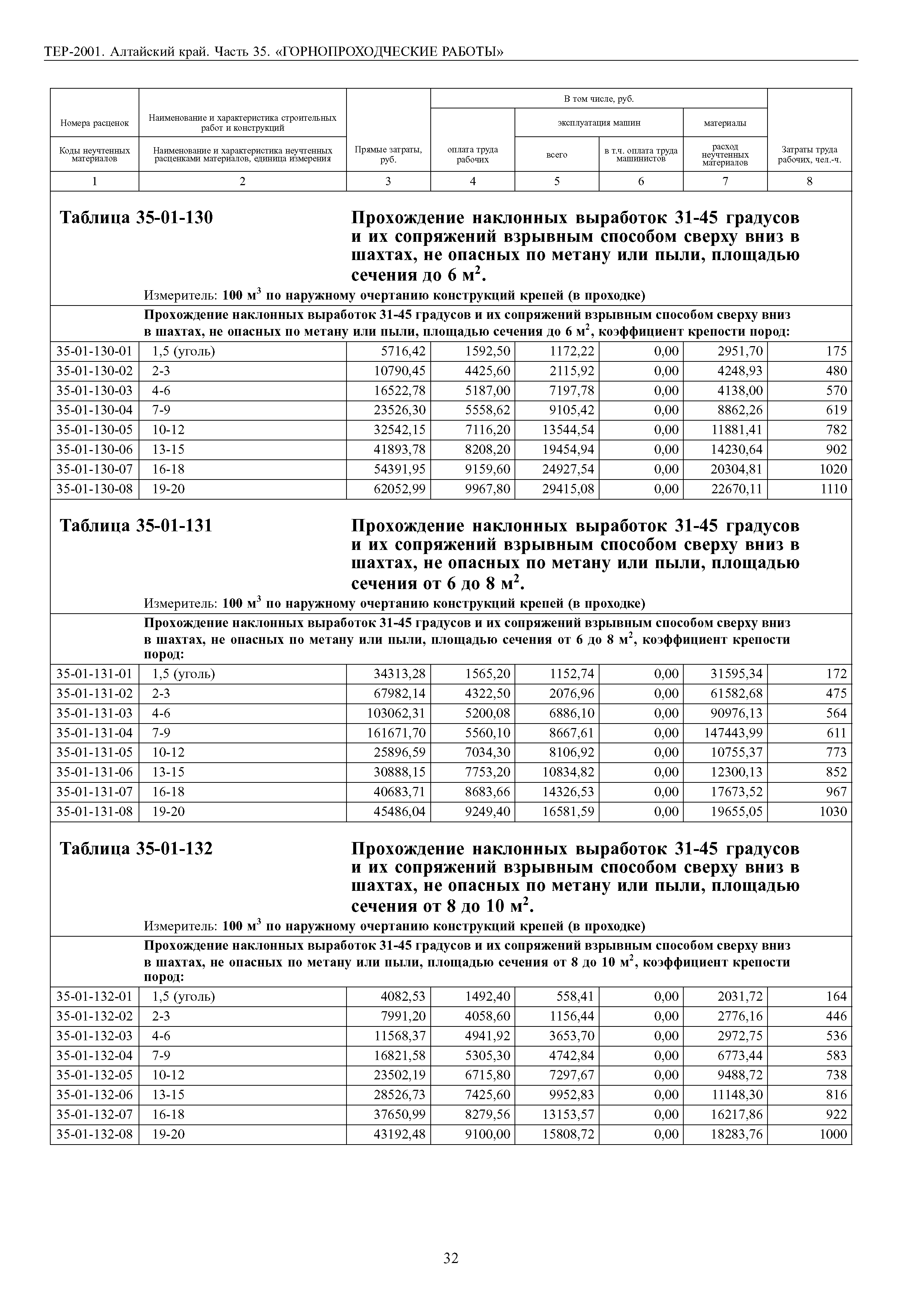 ТЕР Алтайский край 2001-35