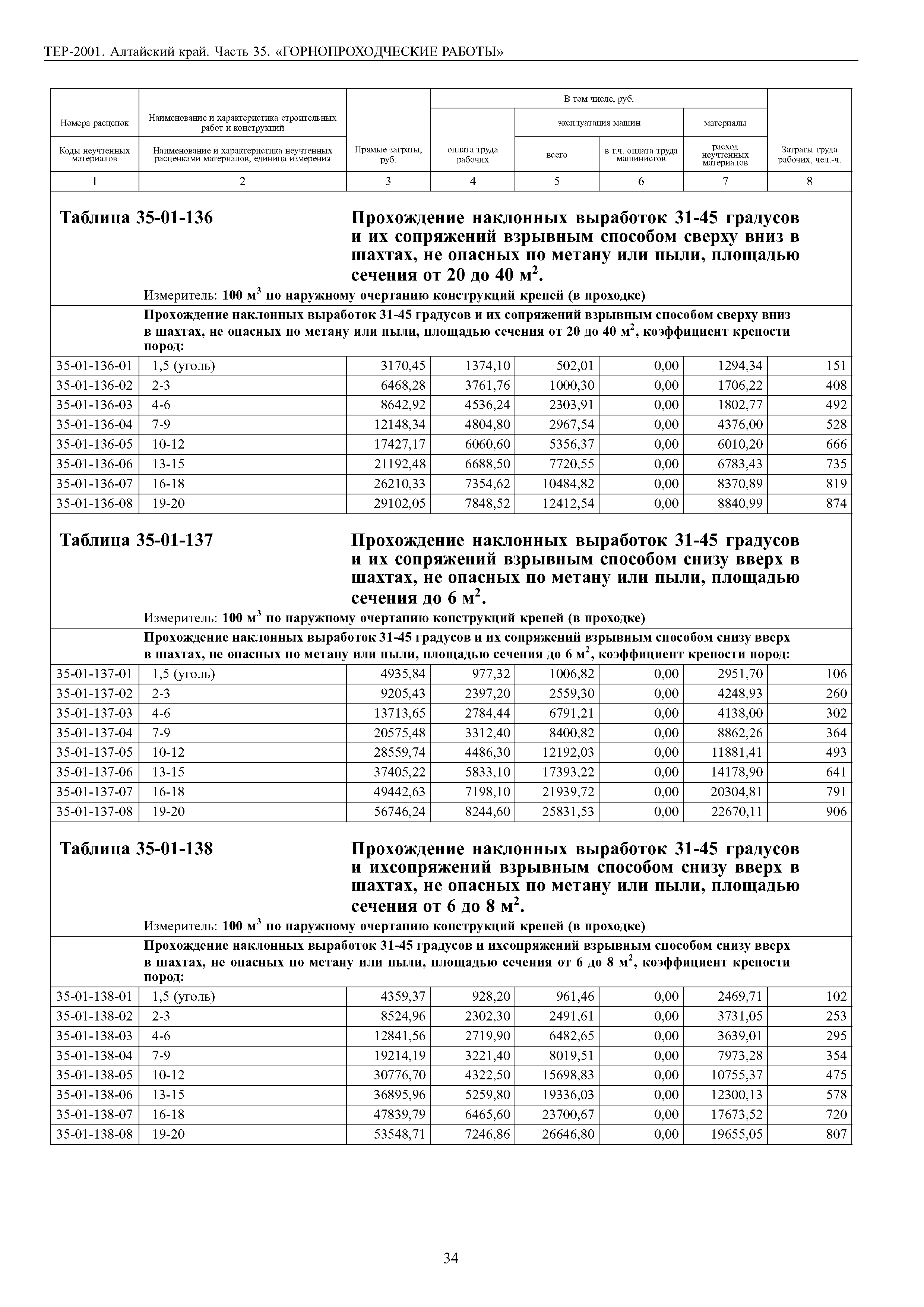 ТЕР Алтайский край 2001-35