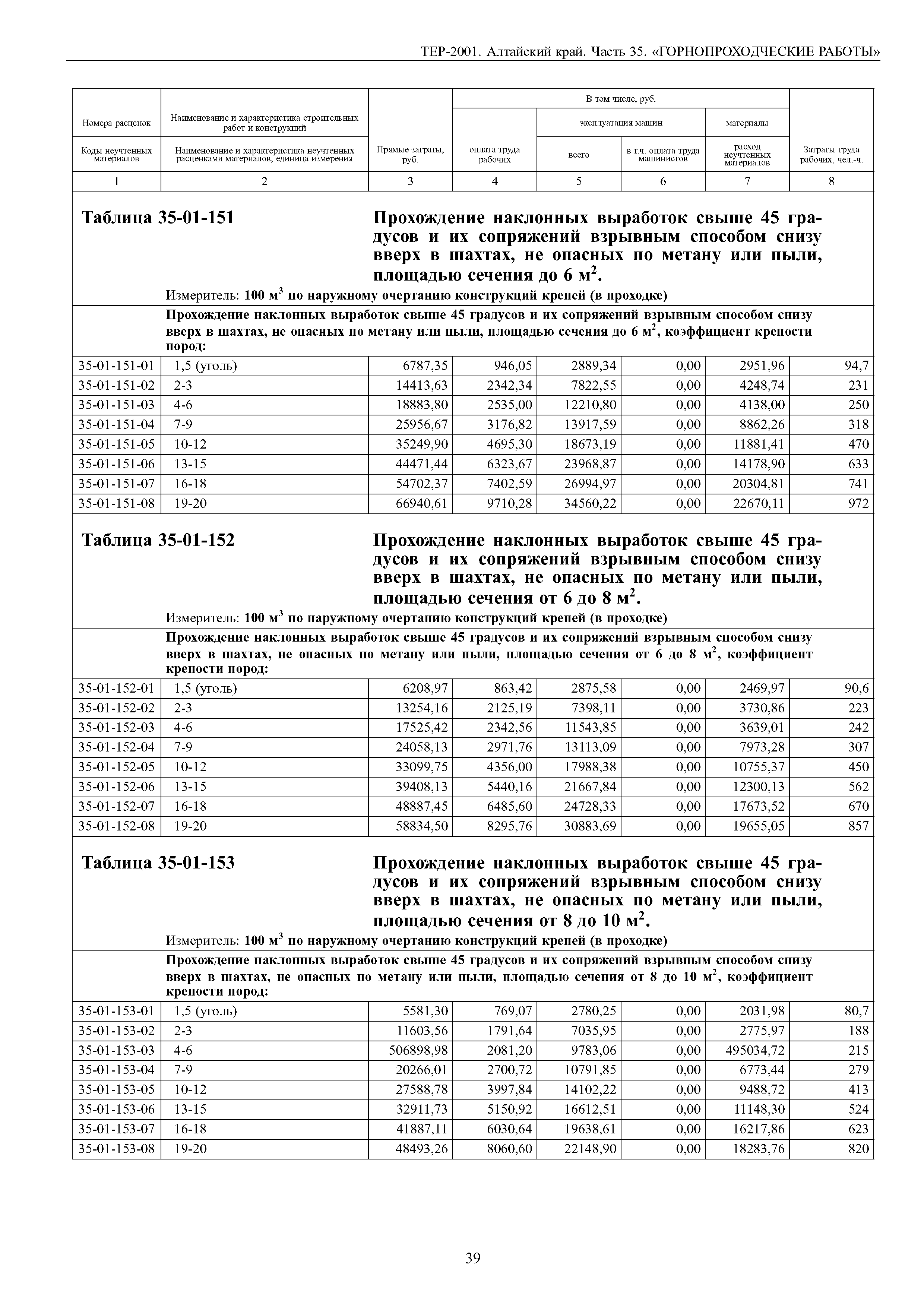 ТЕР Алтайский край 2001-35