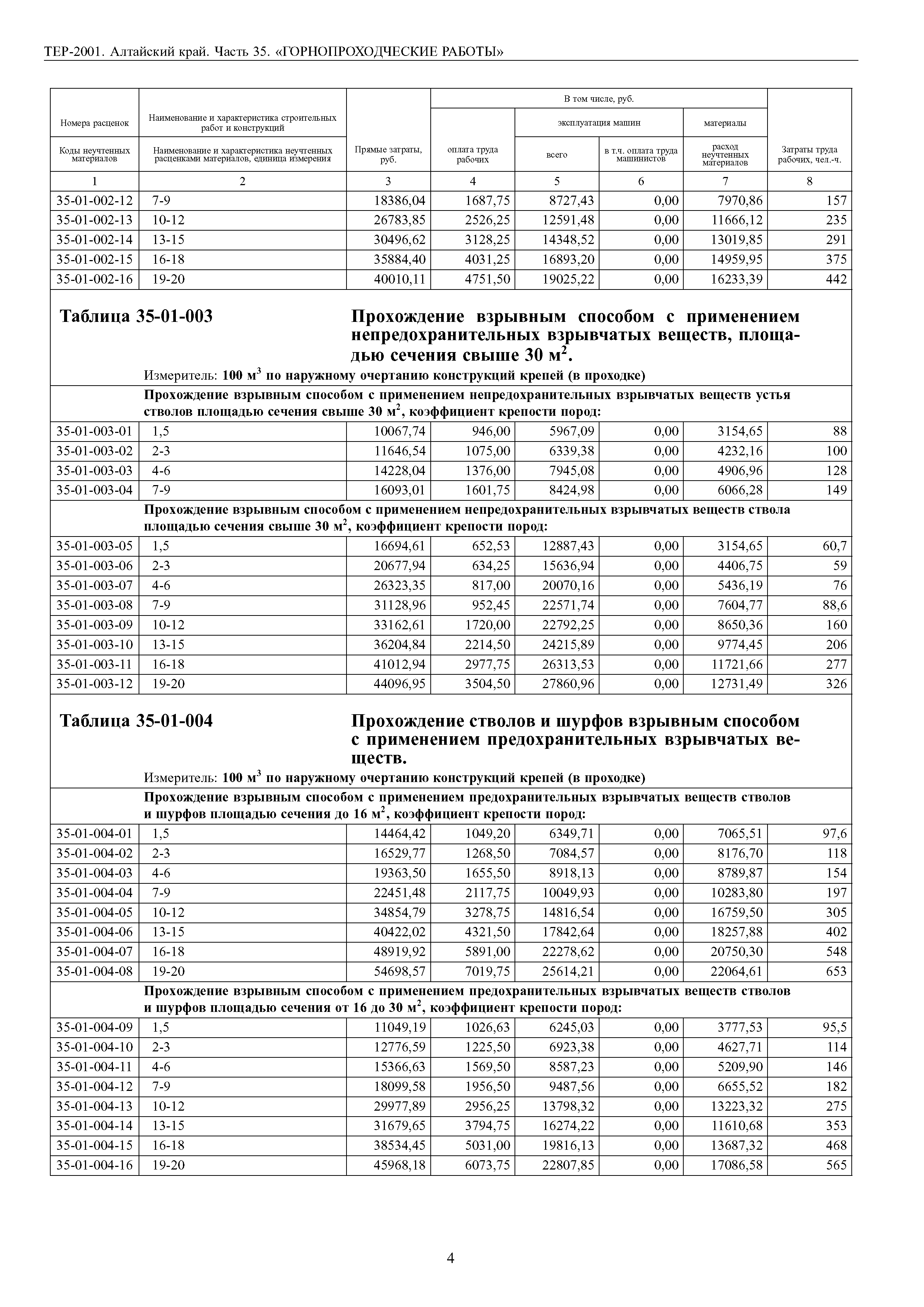 ТЕР Алтайский край 2001-35