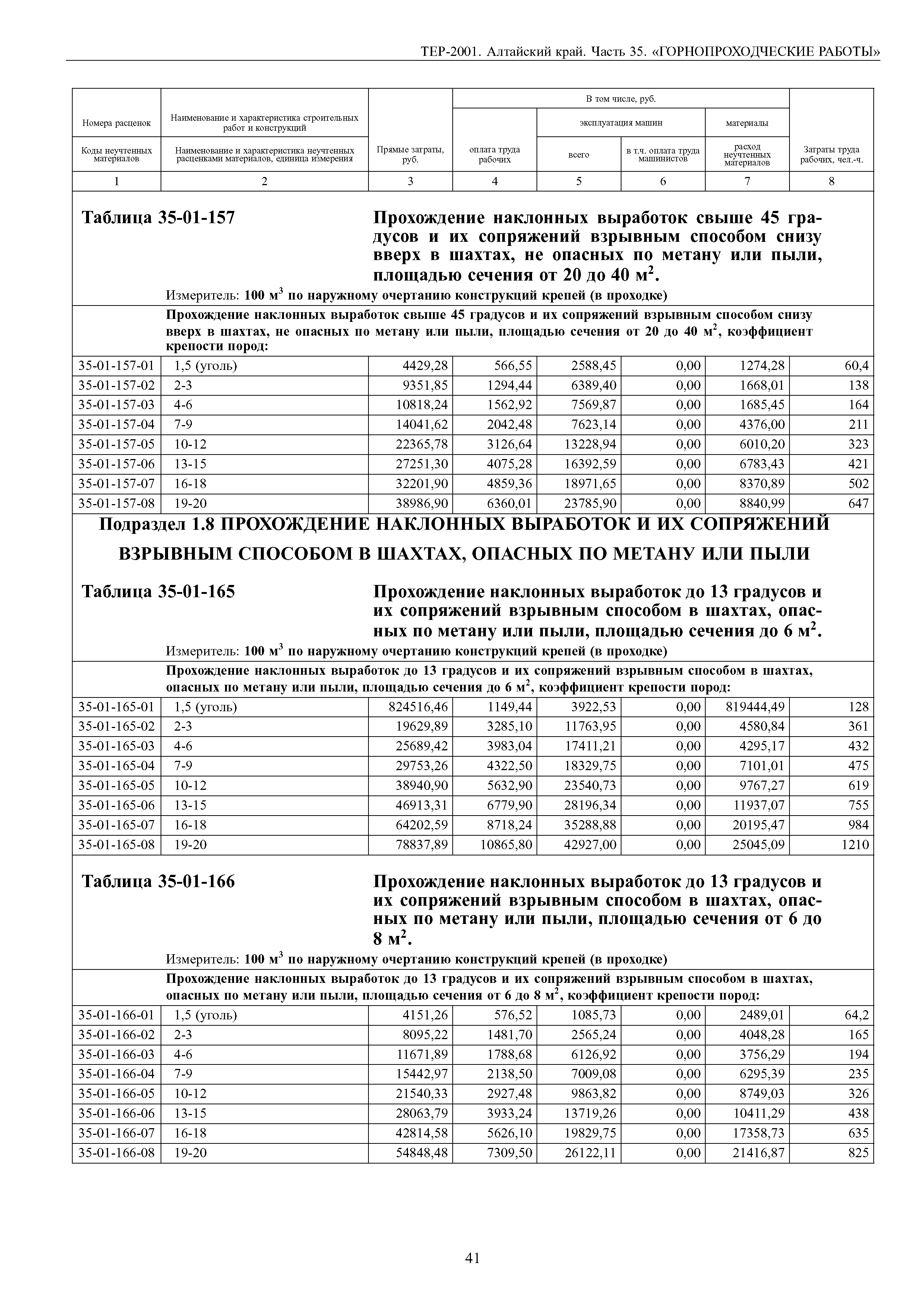 ТЕР Алтайский край 2001-35