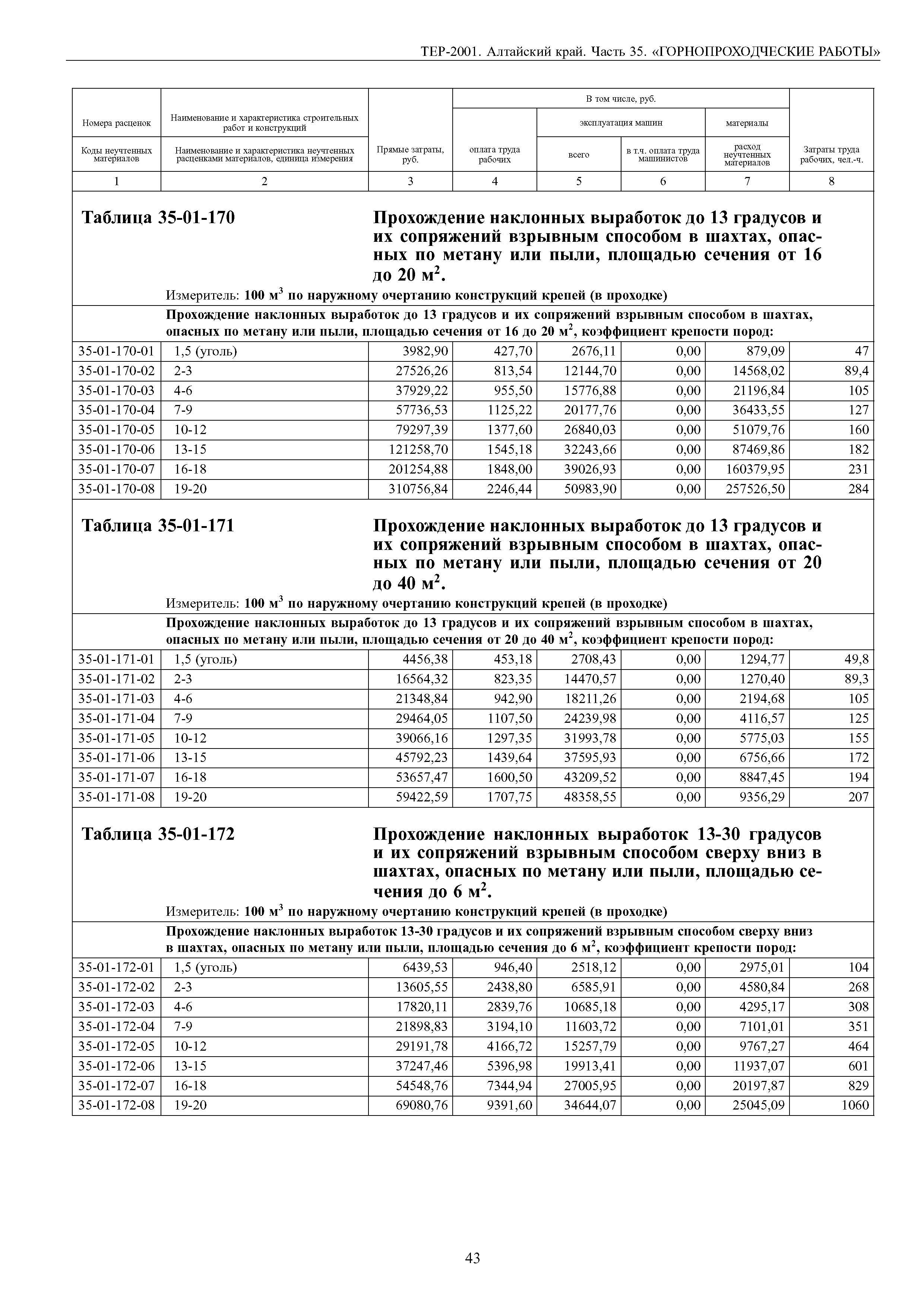 ТЕР Алтайский край 2001-35