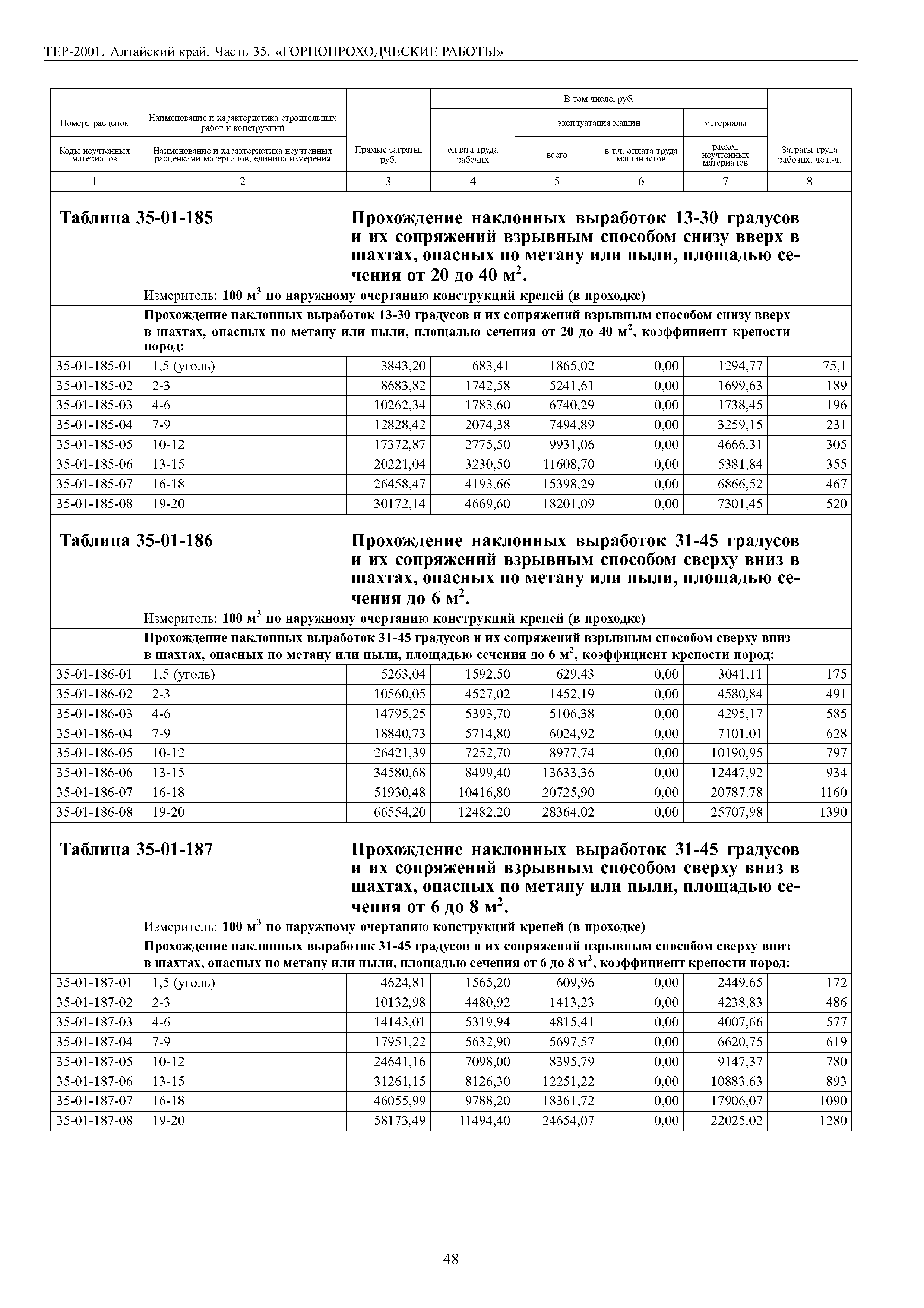 ТЕР Алтайский край 2001-35