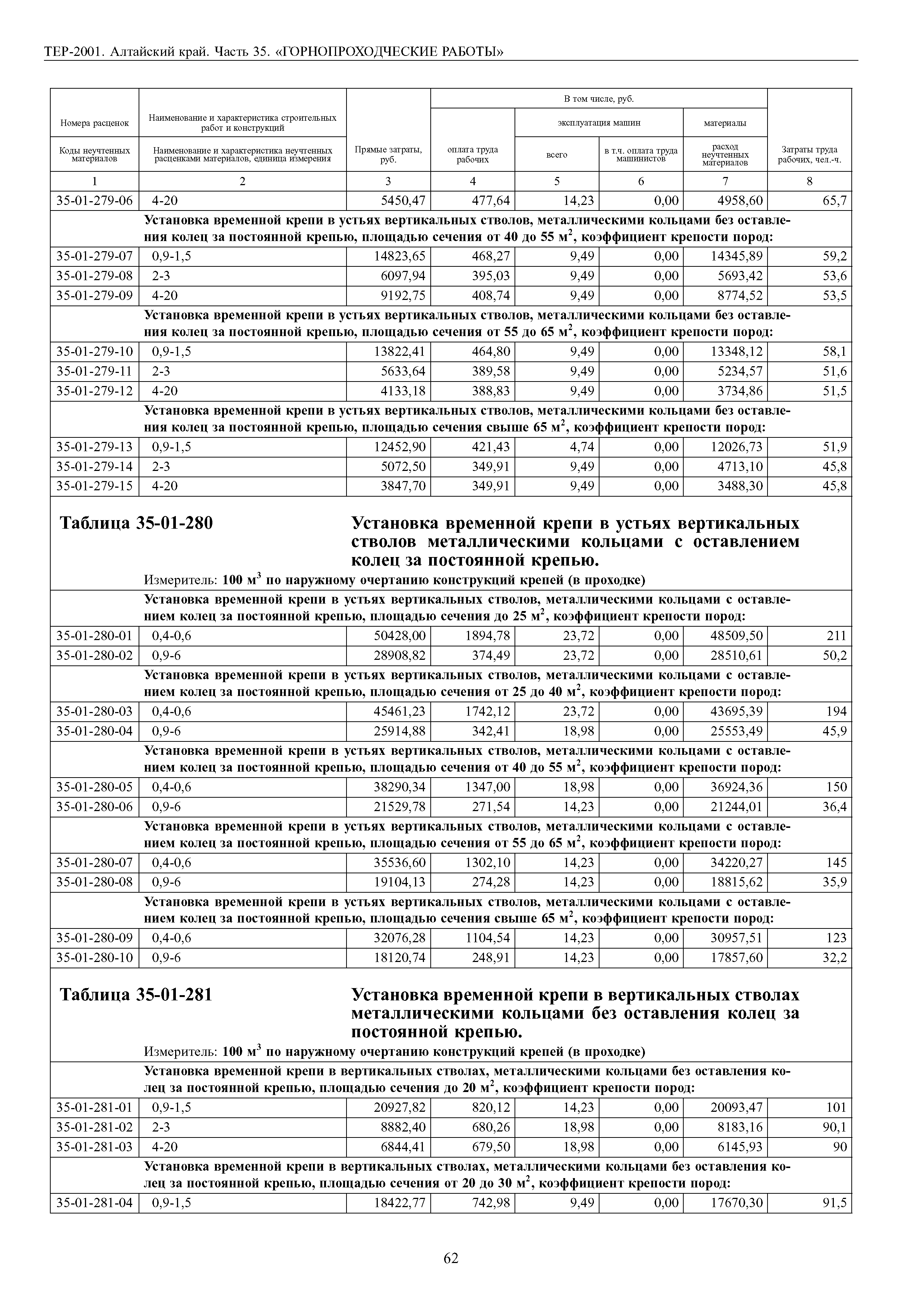 ТЕР Алтайский край 2001-35