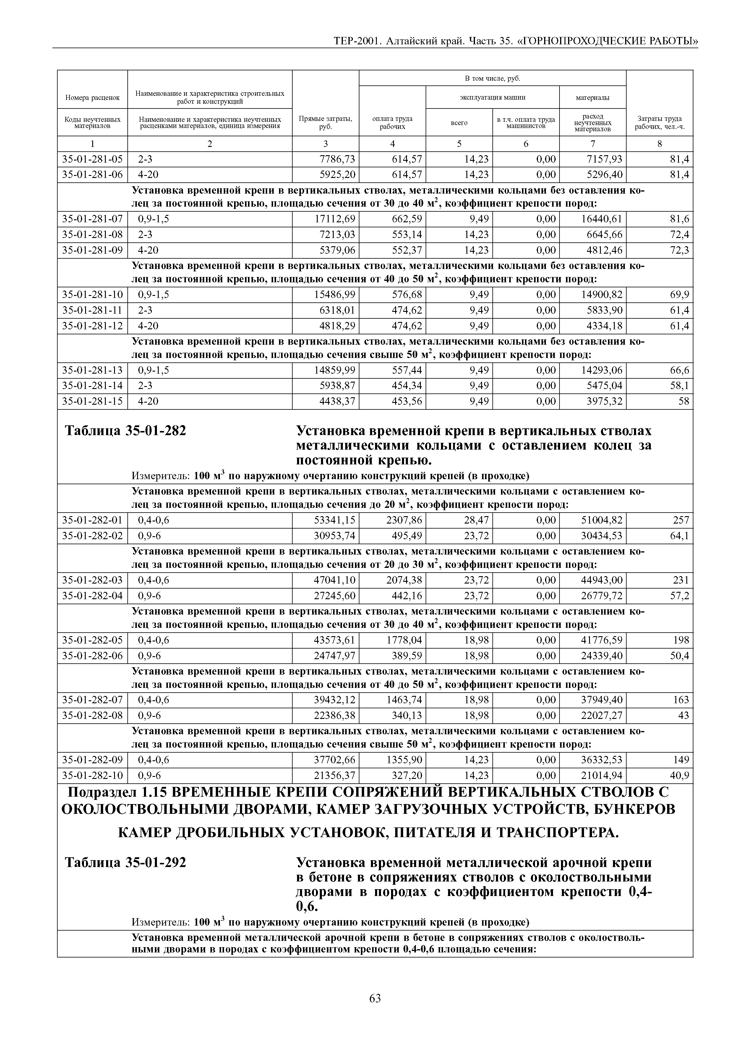 ТЕР Алтайский край 2001-35