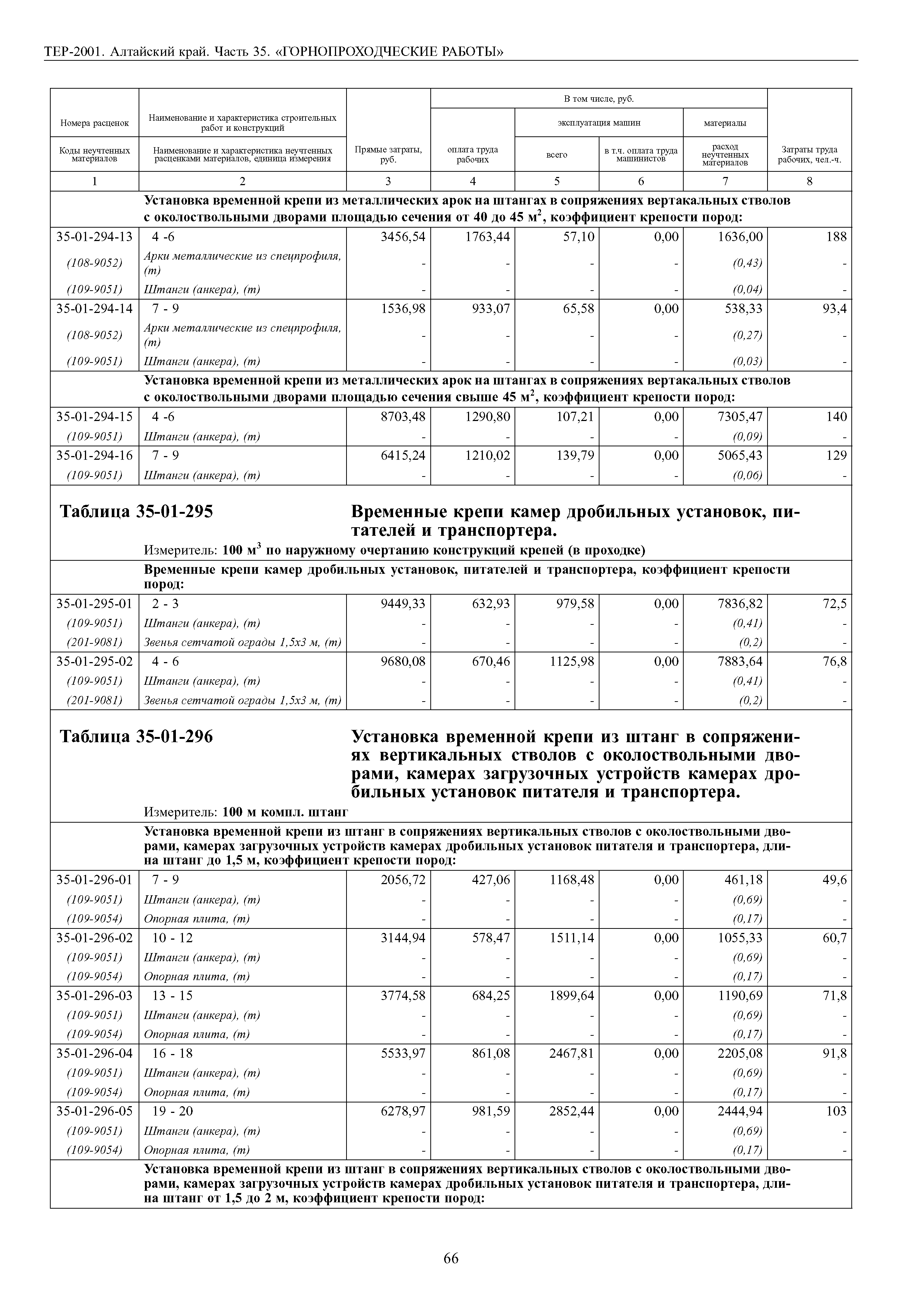 ТЕР Алтайский край 2001-35