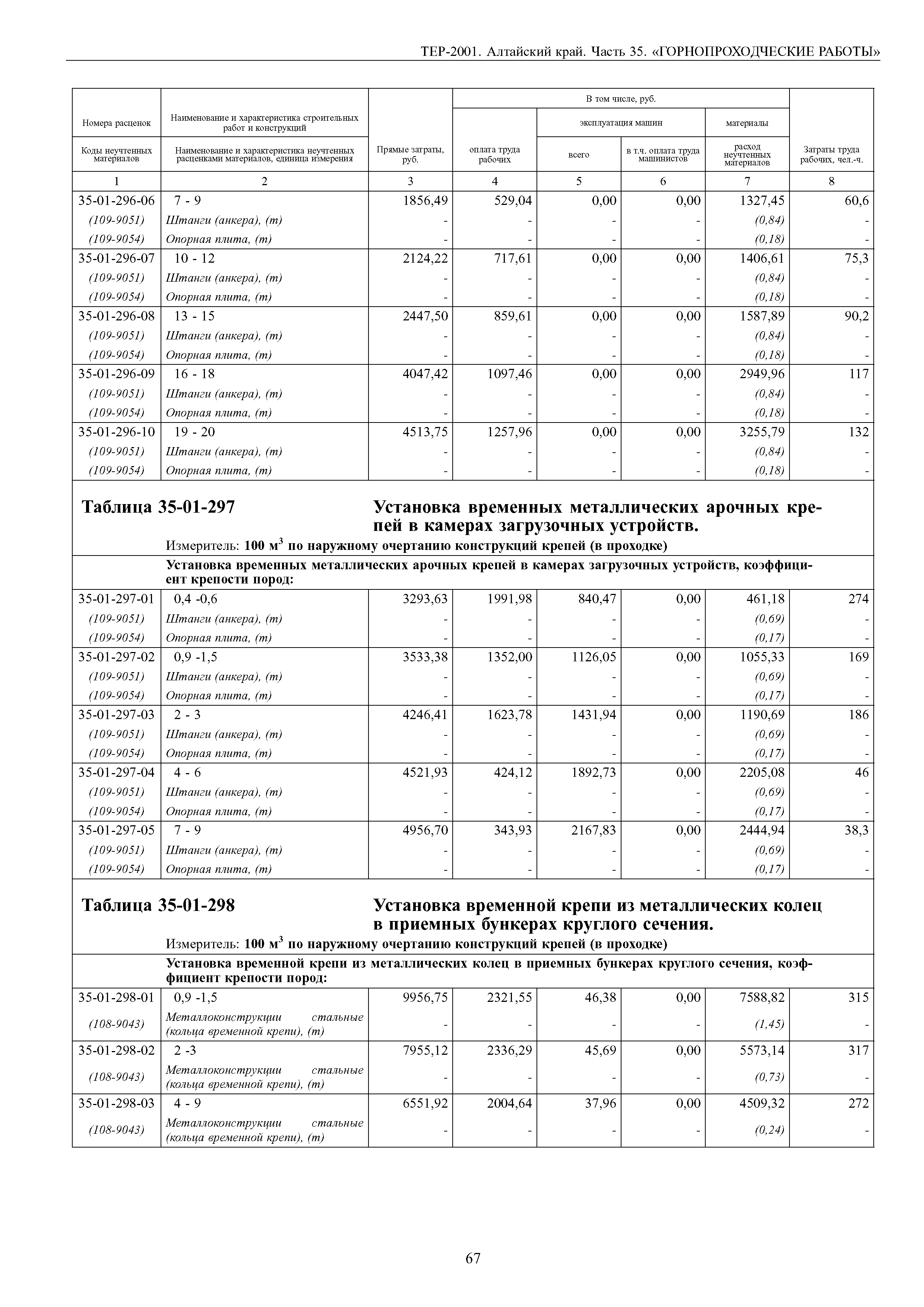 ТЕР Алтайский край 2001-35