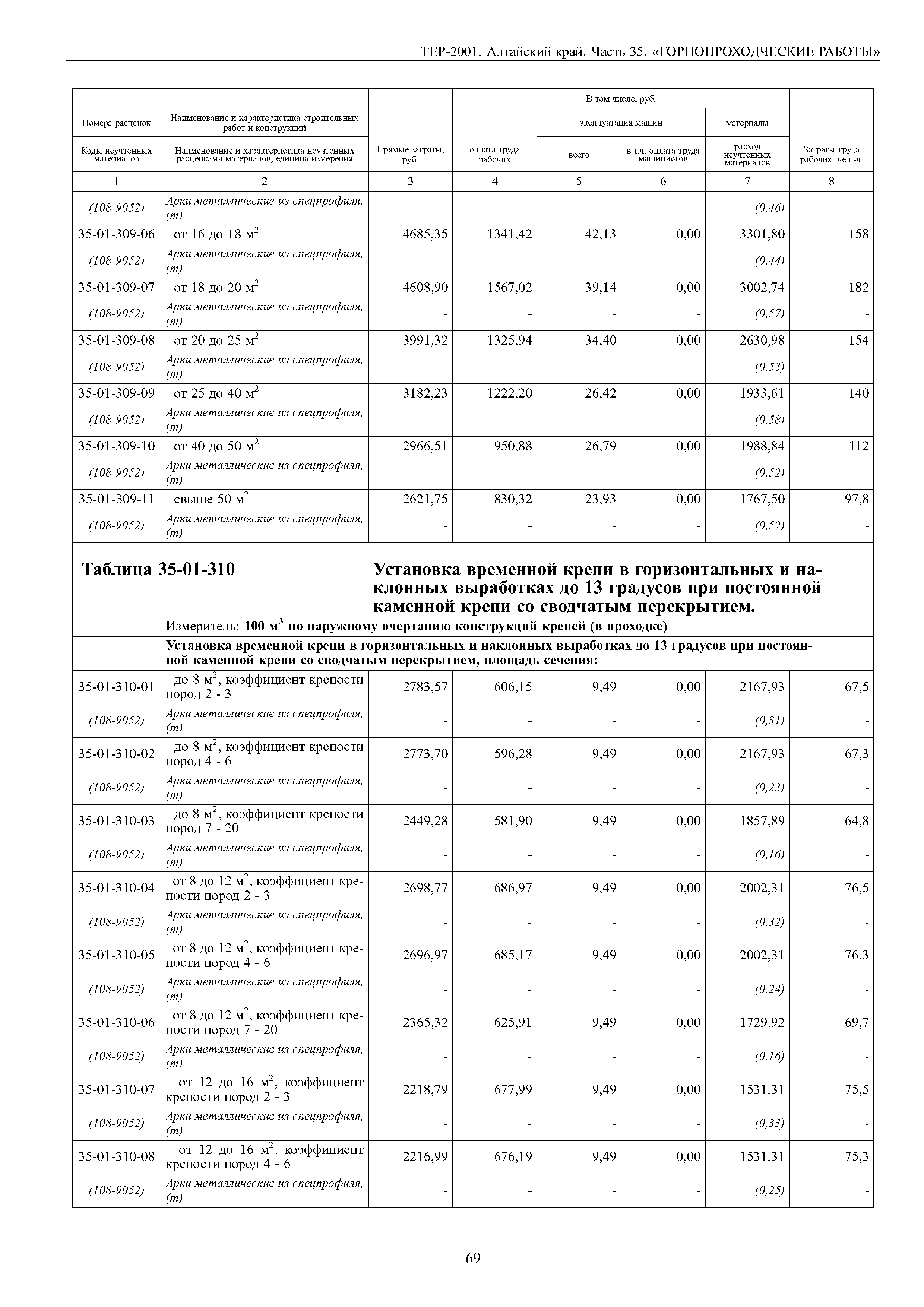 ТЕР Алтайский край 2001-35