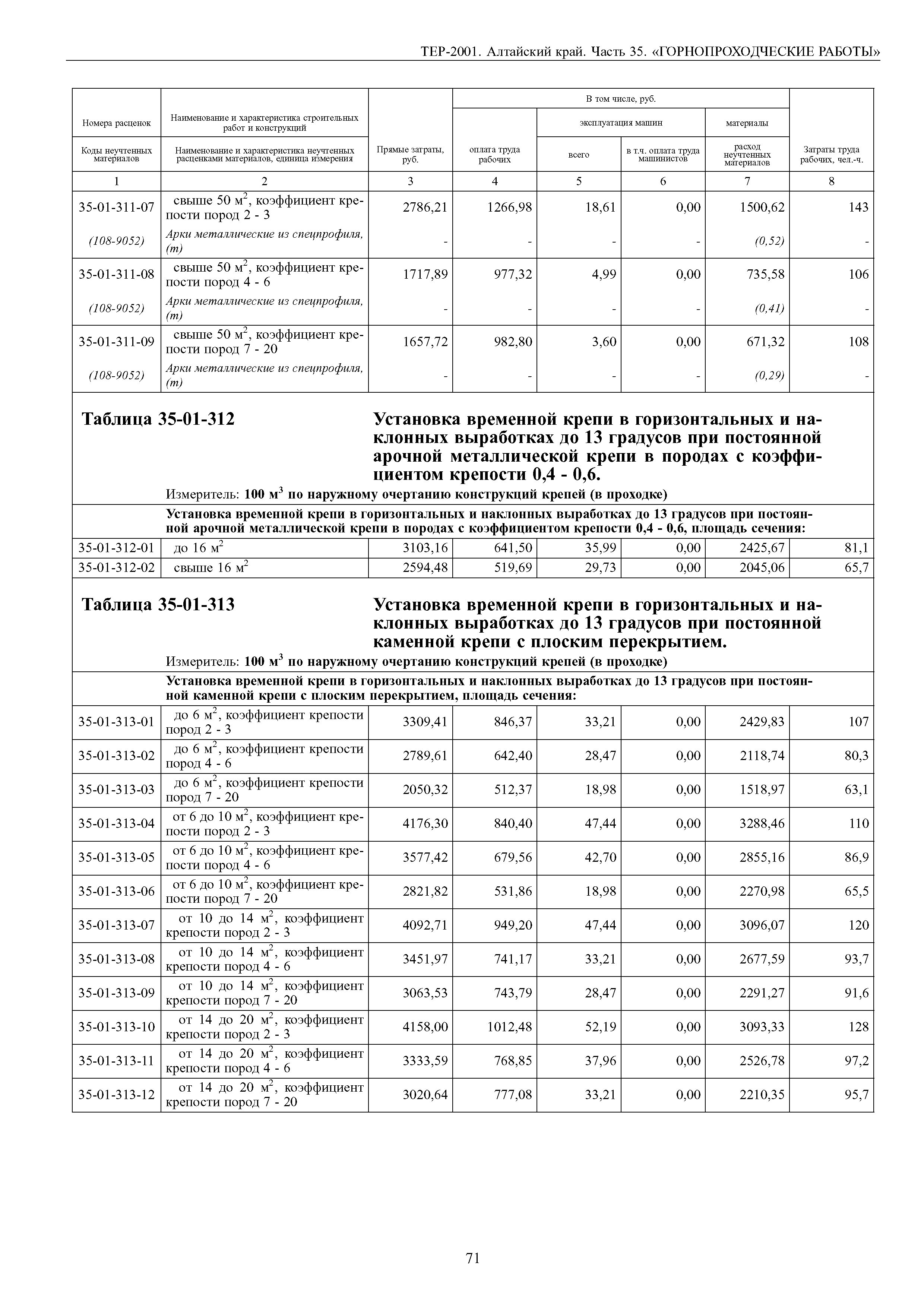 ТЕР Алтайский край 2001-35