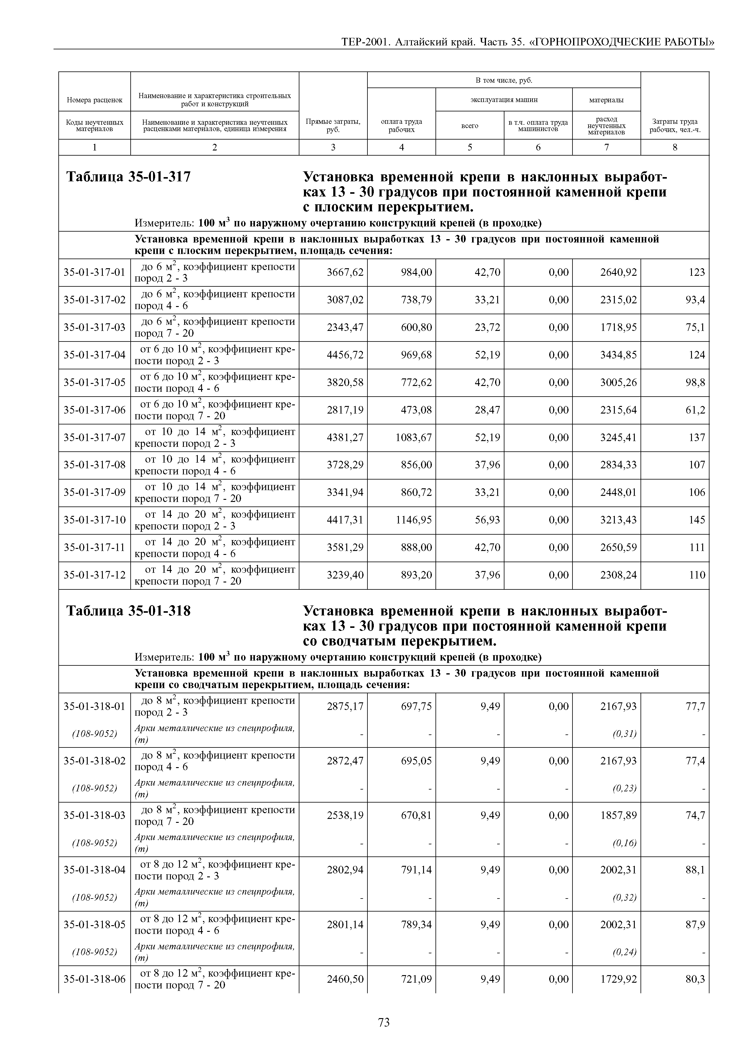 ТЕР Алтайский край 2001-35