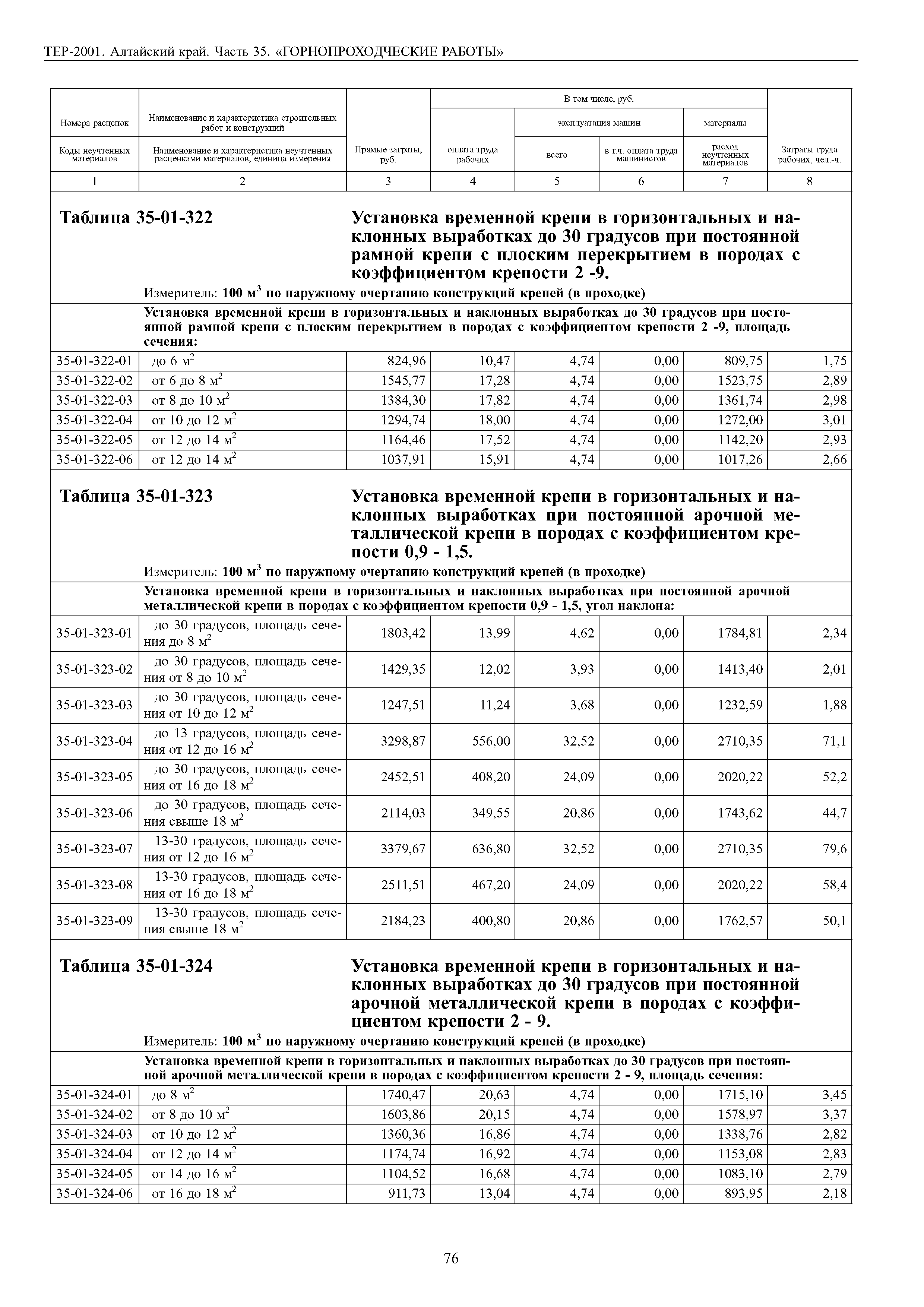 ТЕР Алтайский край 2001-35