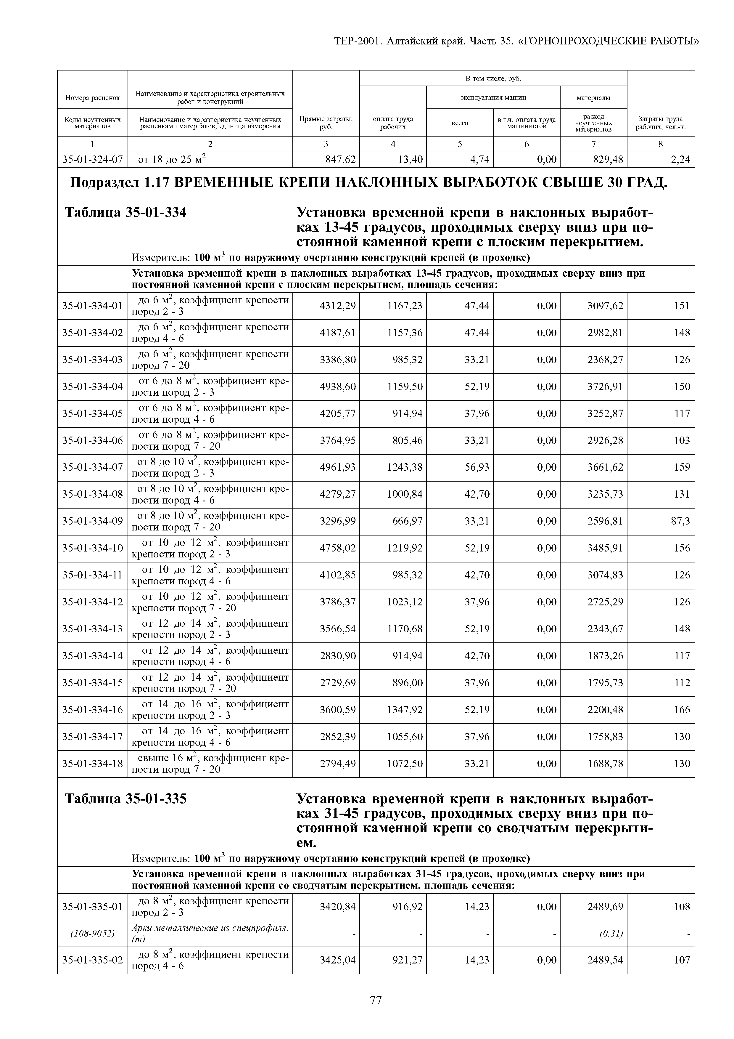 ТЕР Алтайский край 2001-35