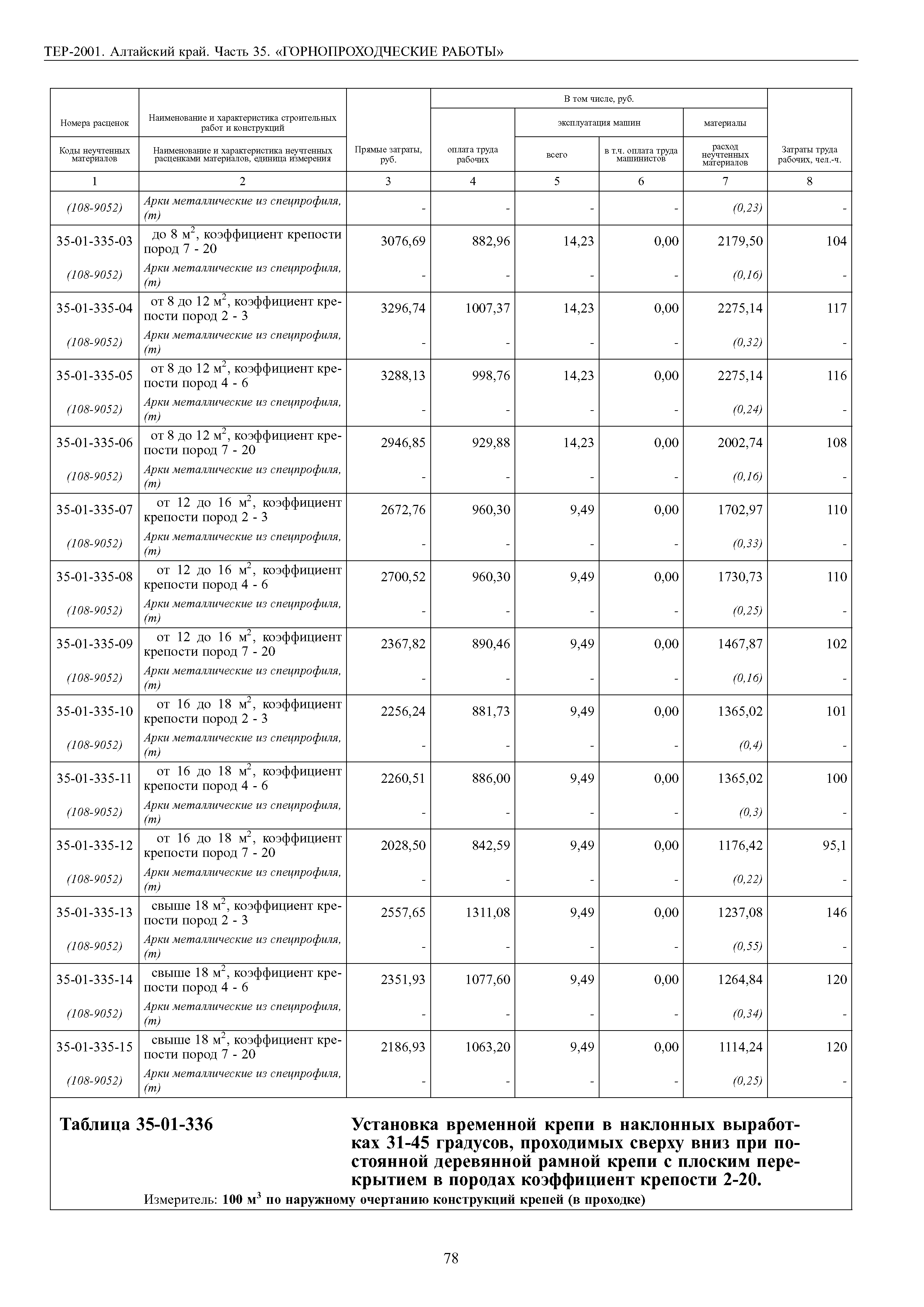 ТЕР Алтайский край 2001-35