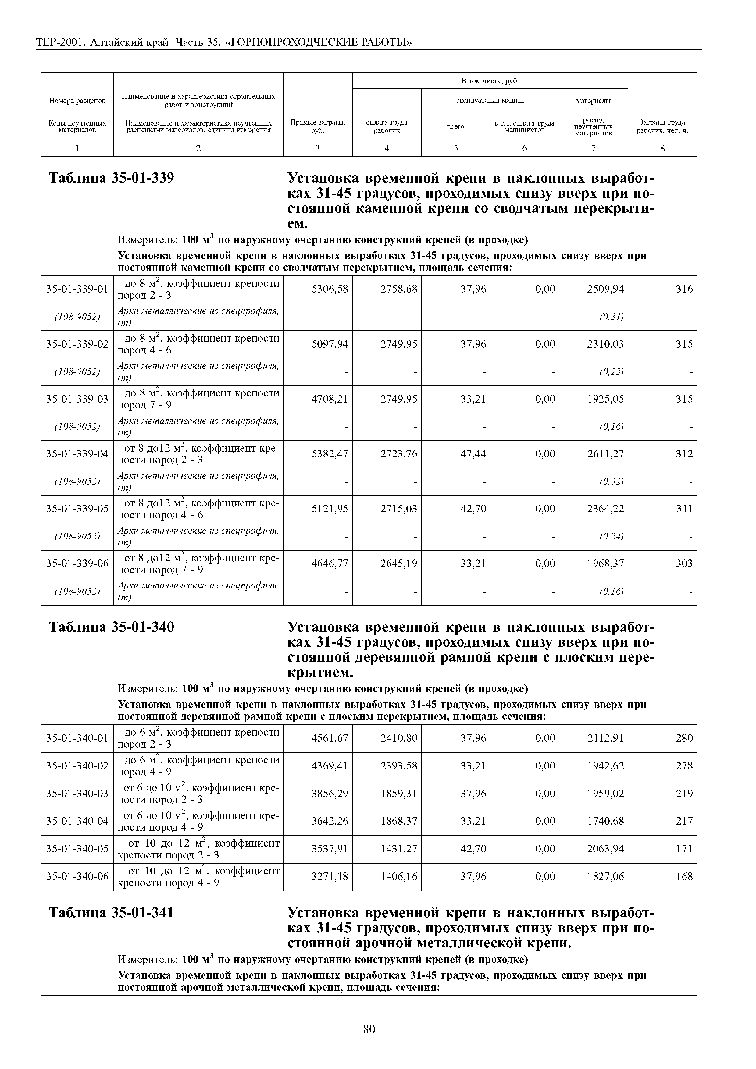 ТЕР Алтайский край 2001-35