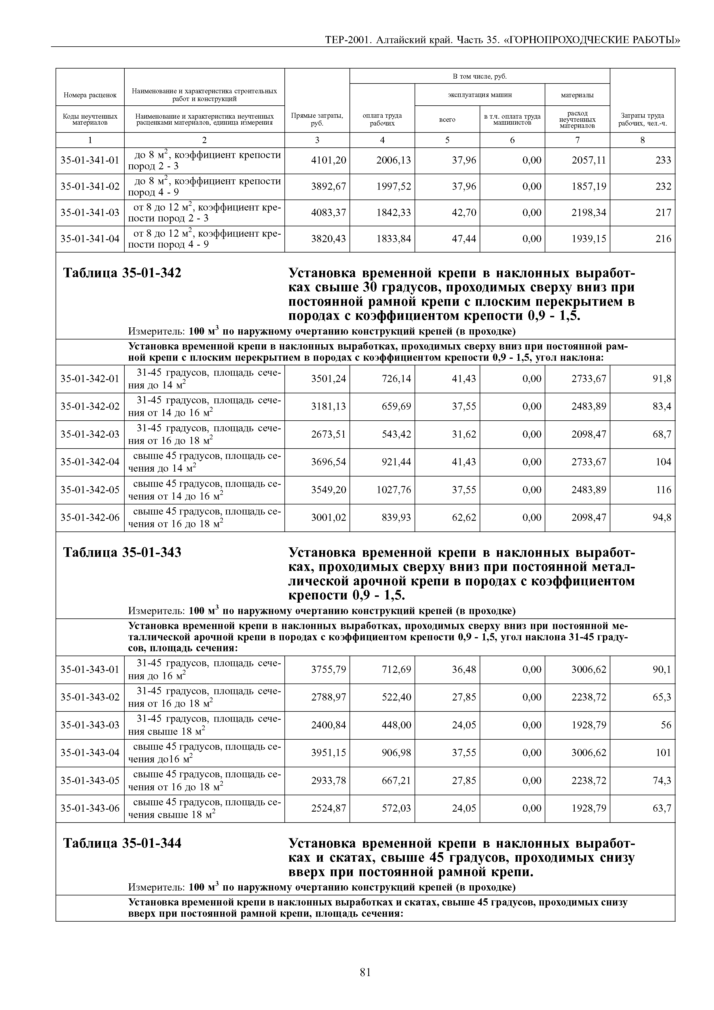 ТЕР Алтайский край 2001-35