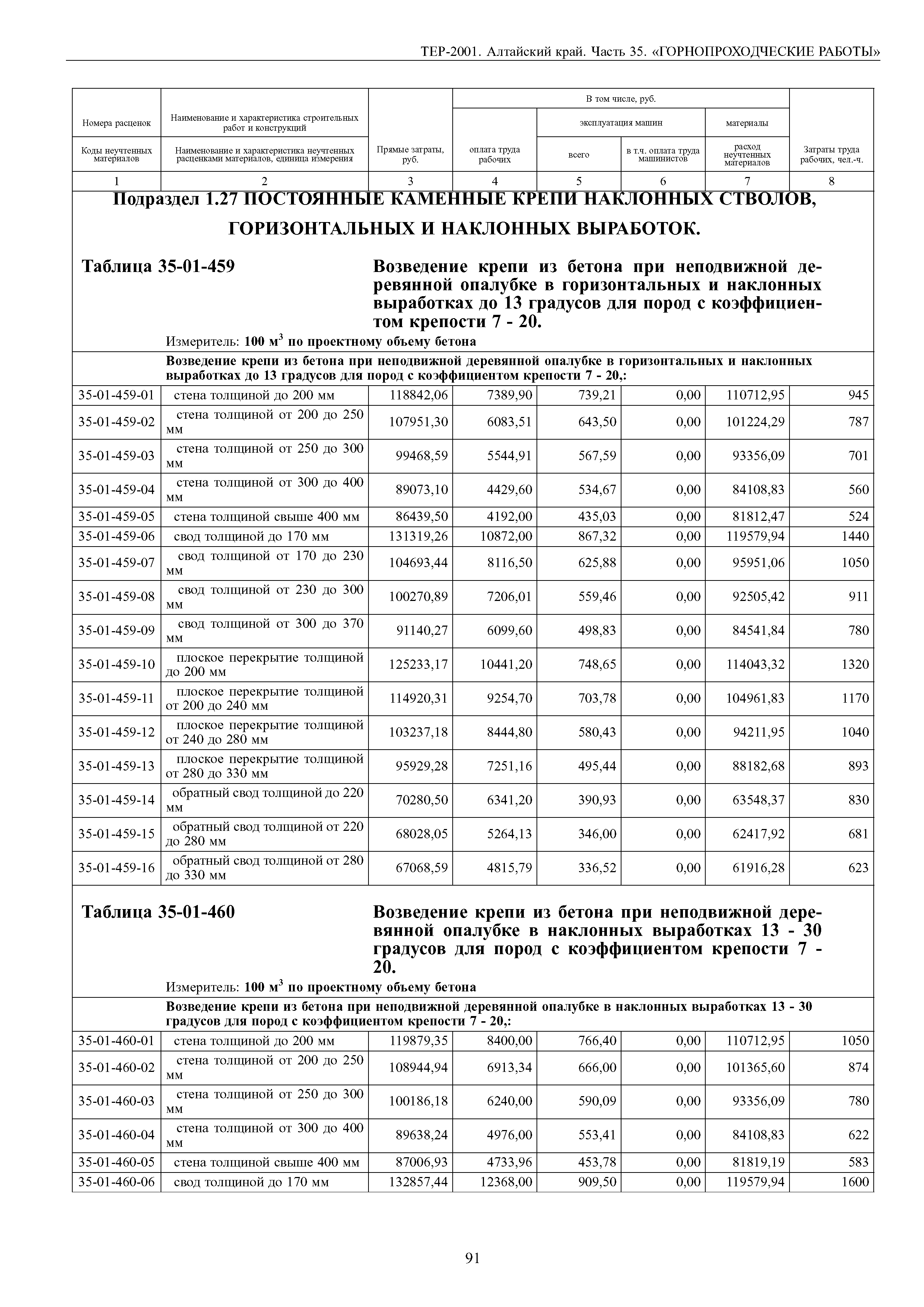 ТЕР Алтайский край 2001-35