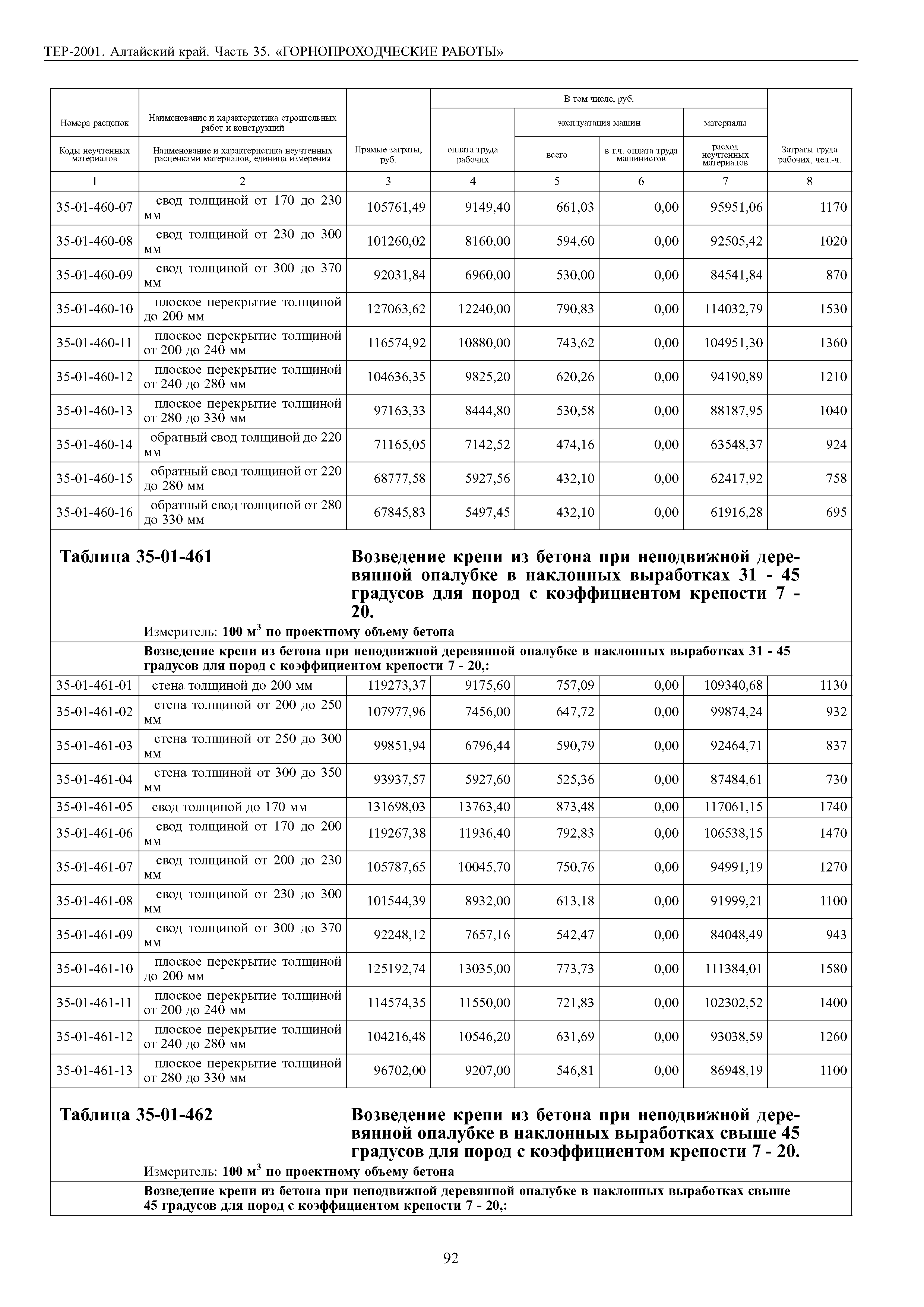 ТЕР Алтайский край 2001-35