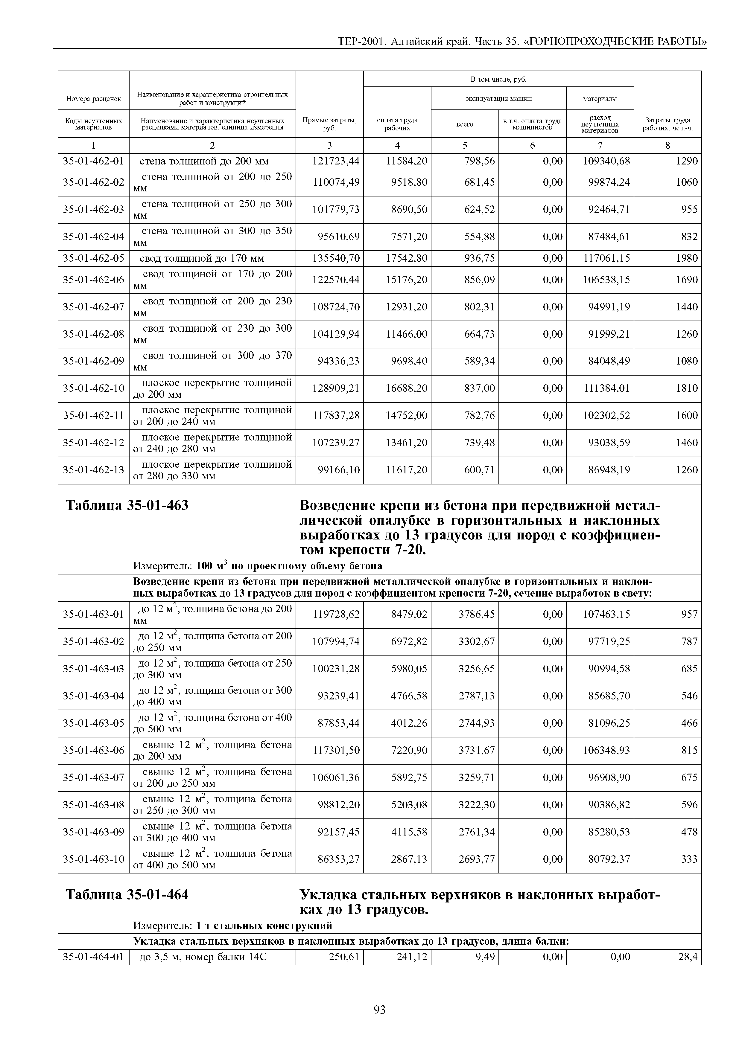 ТЕР Алтайский край 2001-35