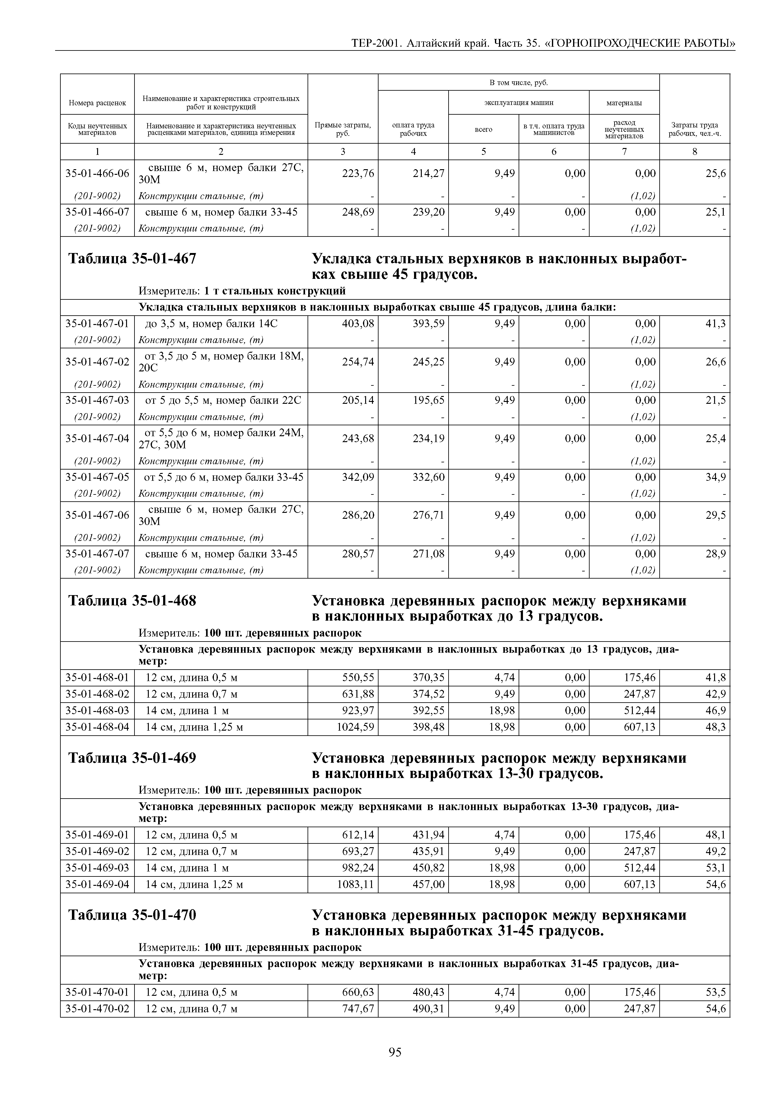 ТЕР Алтайский край 2001-35