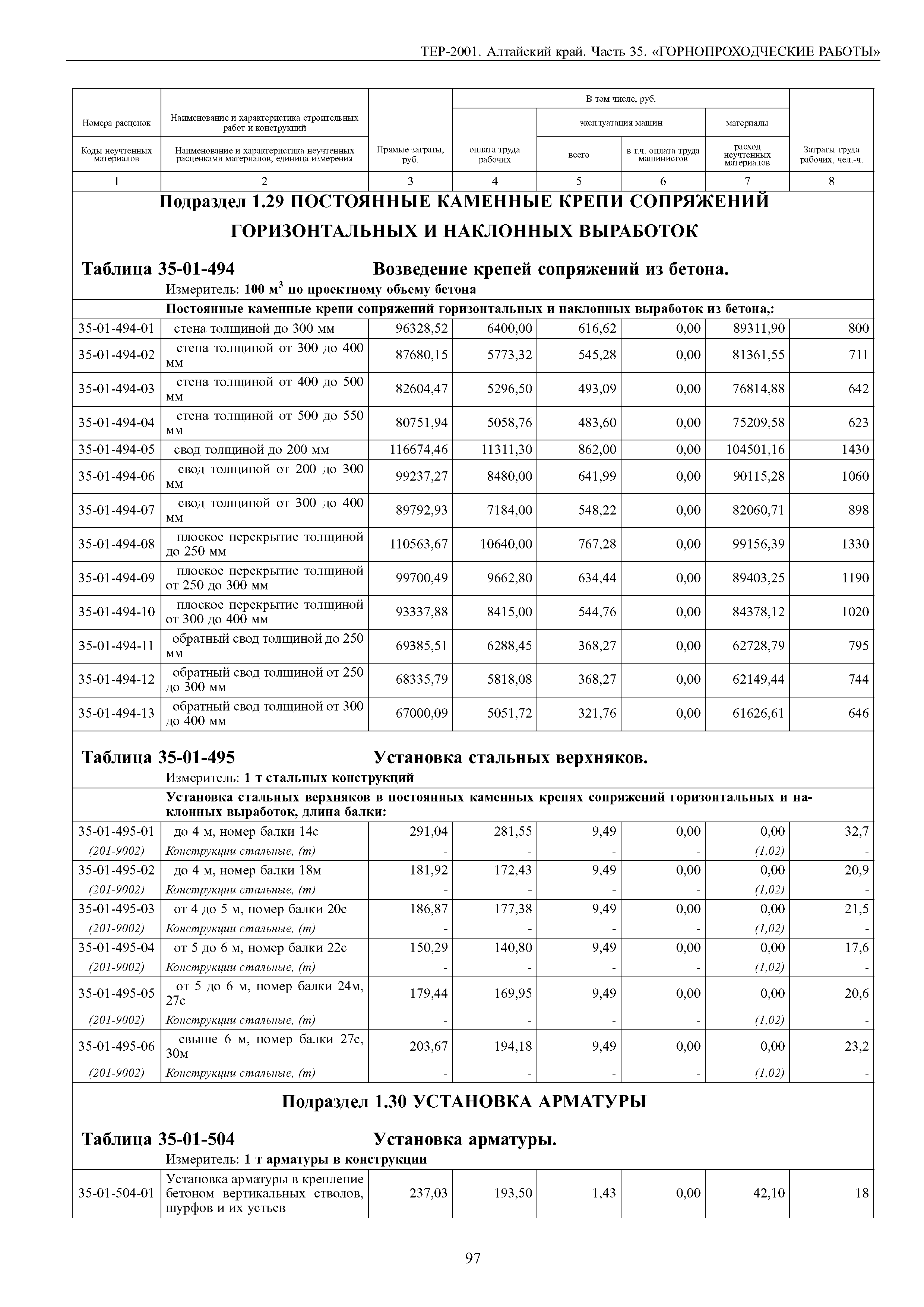 ТЕР Алтайский край 2001-35