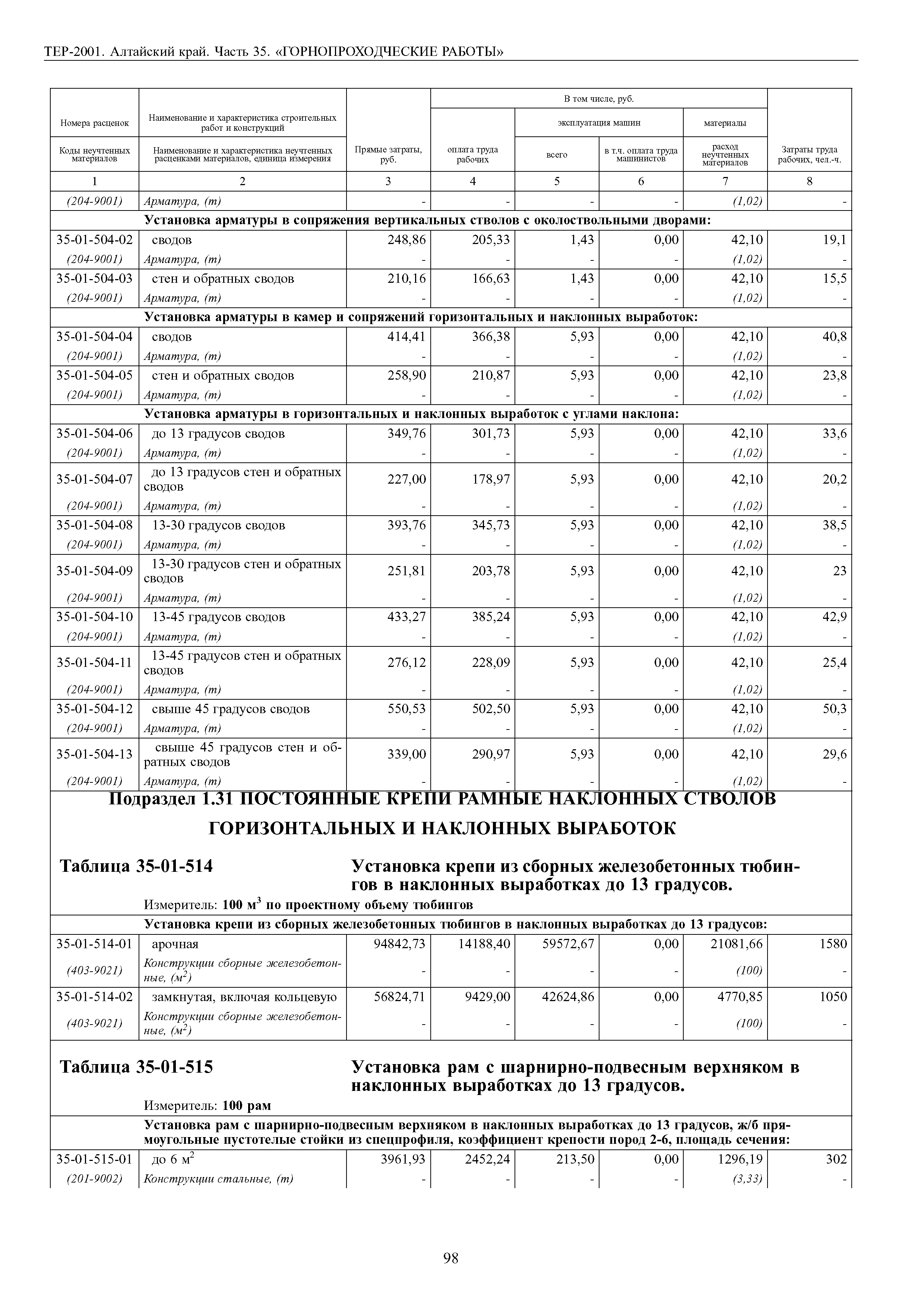 ТЕР Алтайский край 2001-35