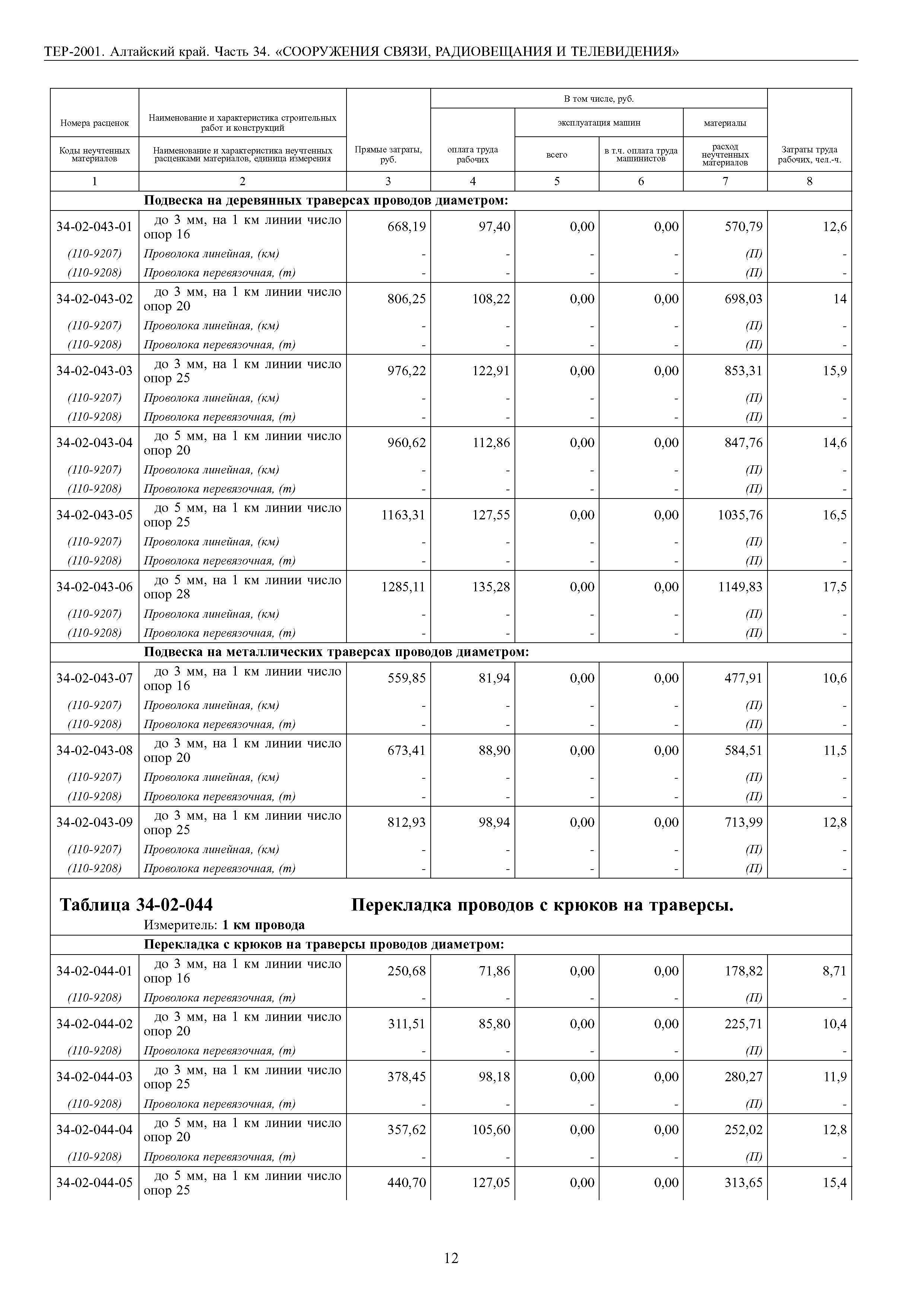 ТЕР Алтайский край 2001-34