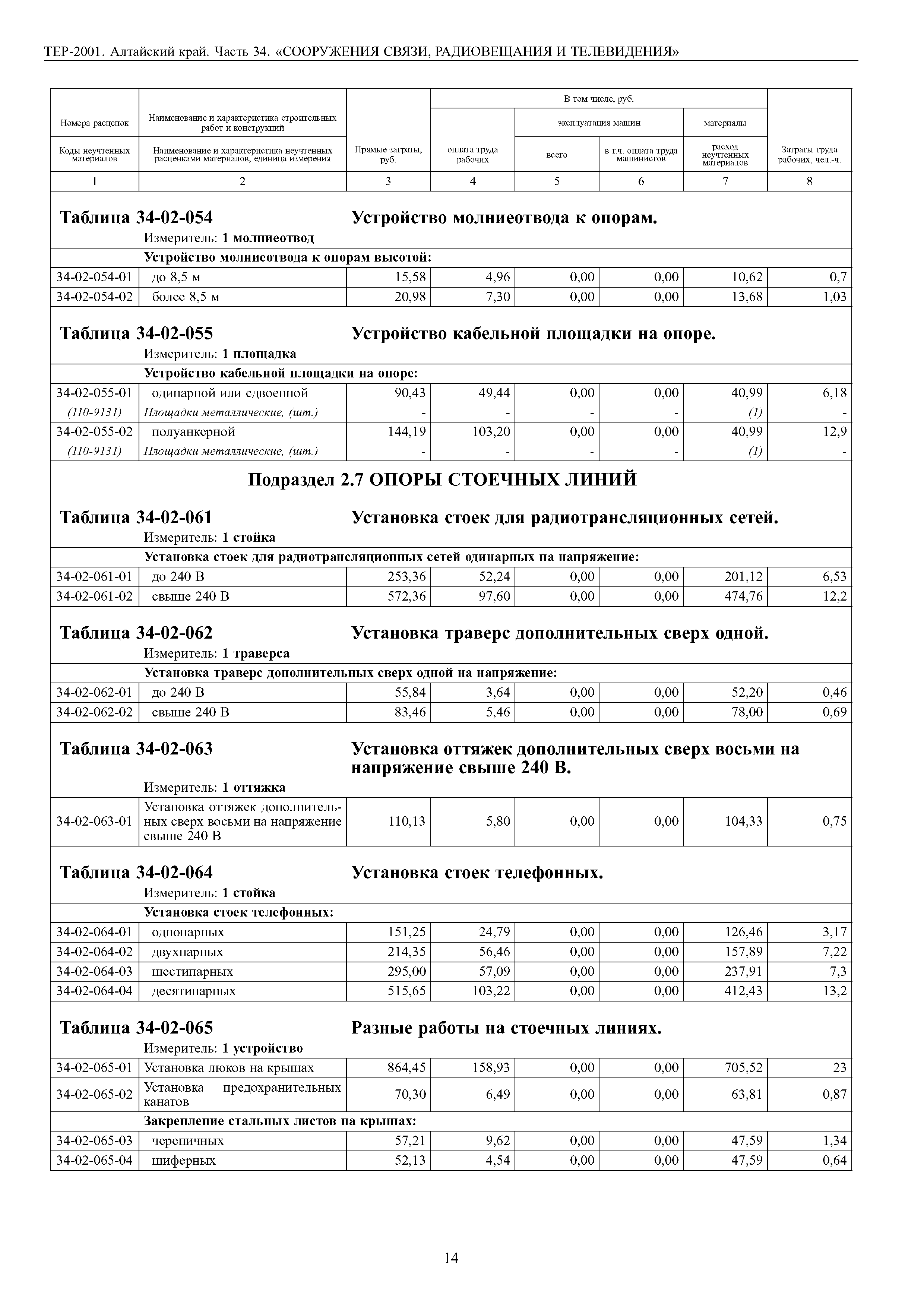 ТЕР Алтайский край 2001-34