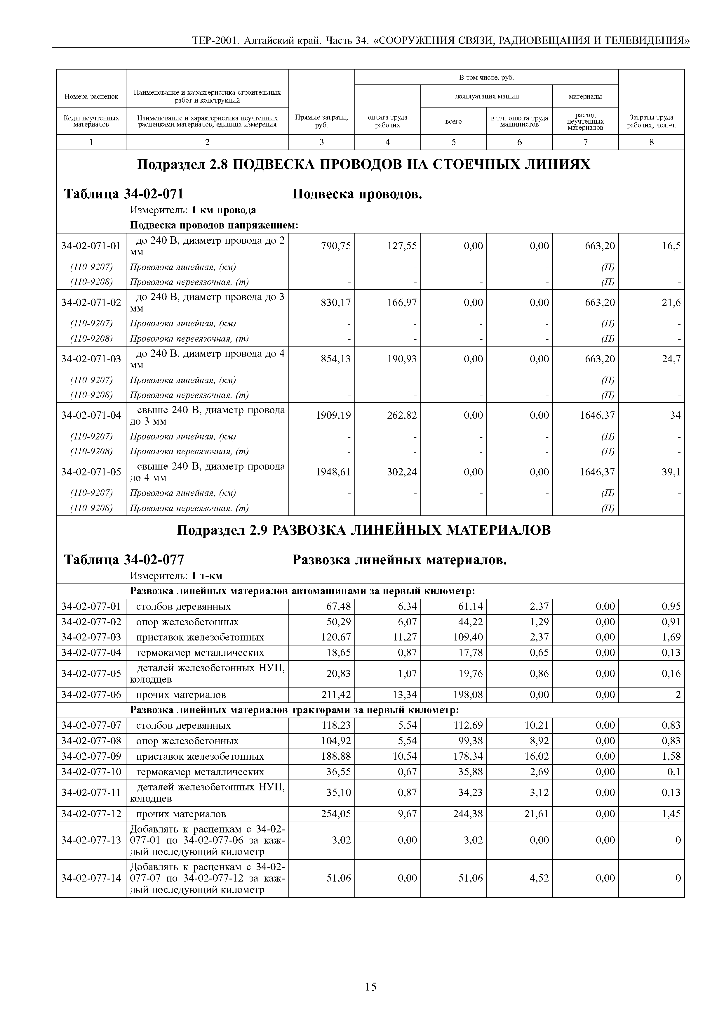 ТЕР Алтайский край 2001-34