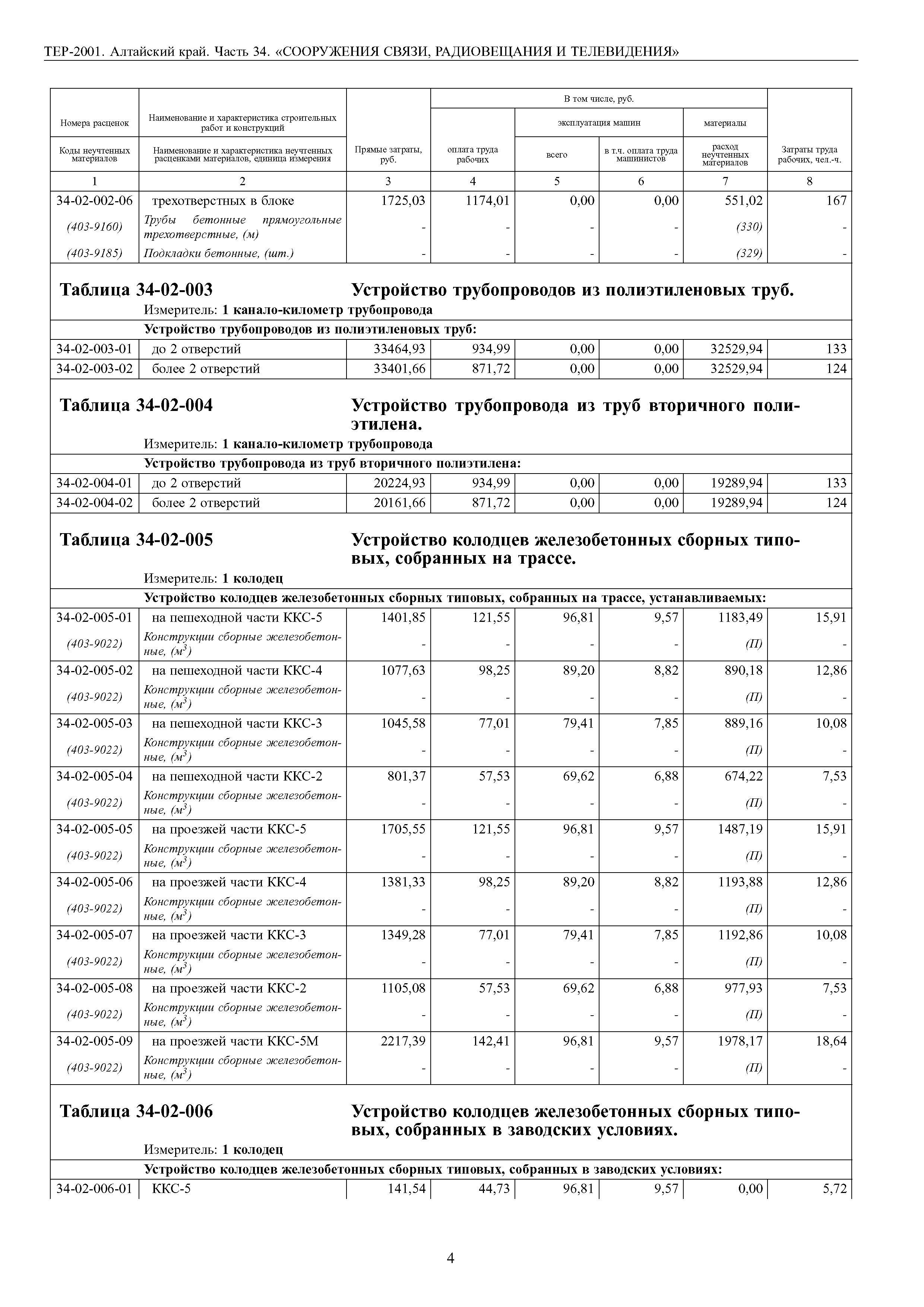 ТЕР Алтайский край 2001-34