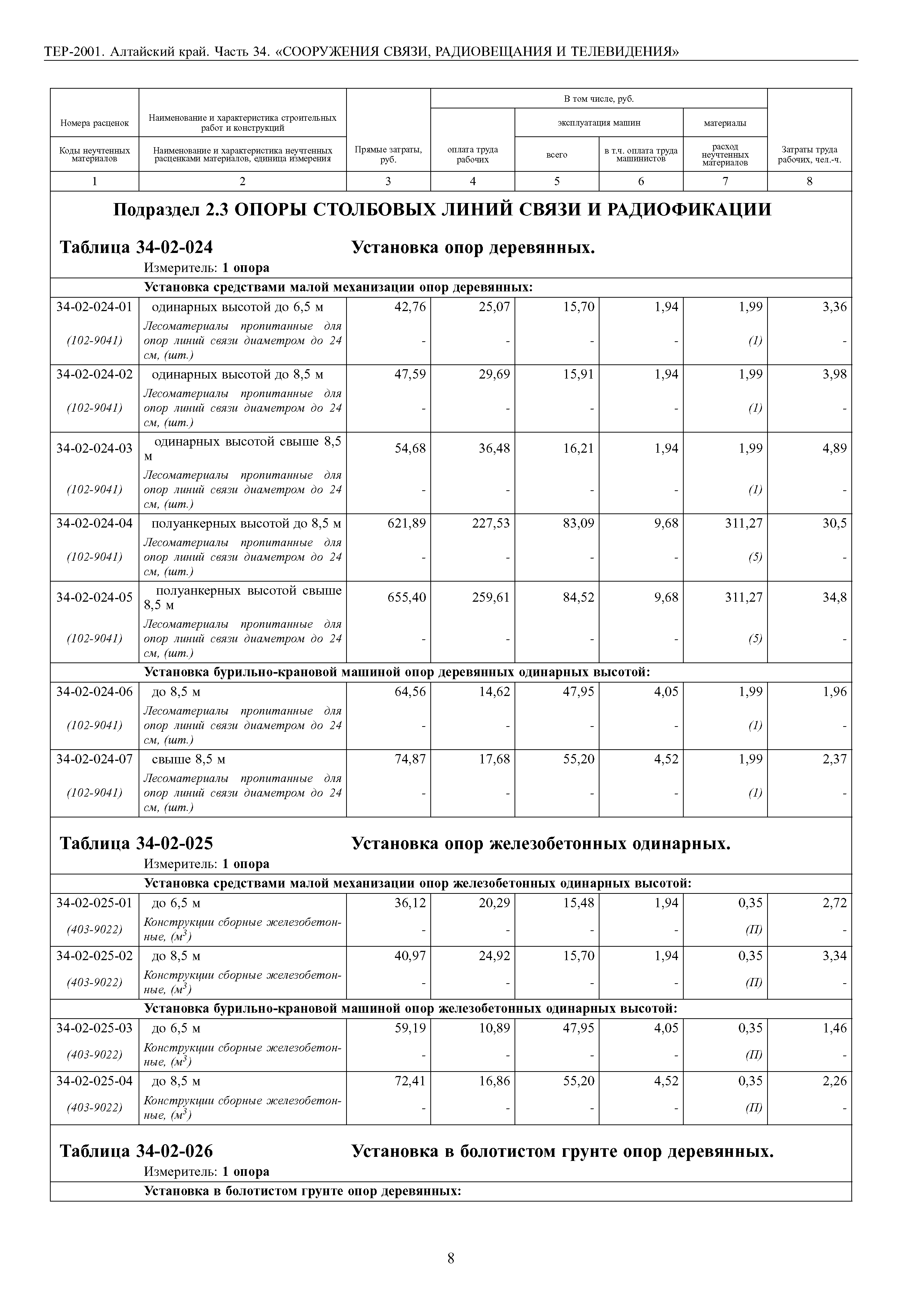 ТЕР Алтайский край 2001-34