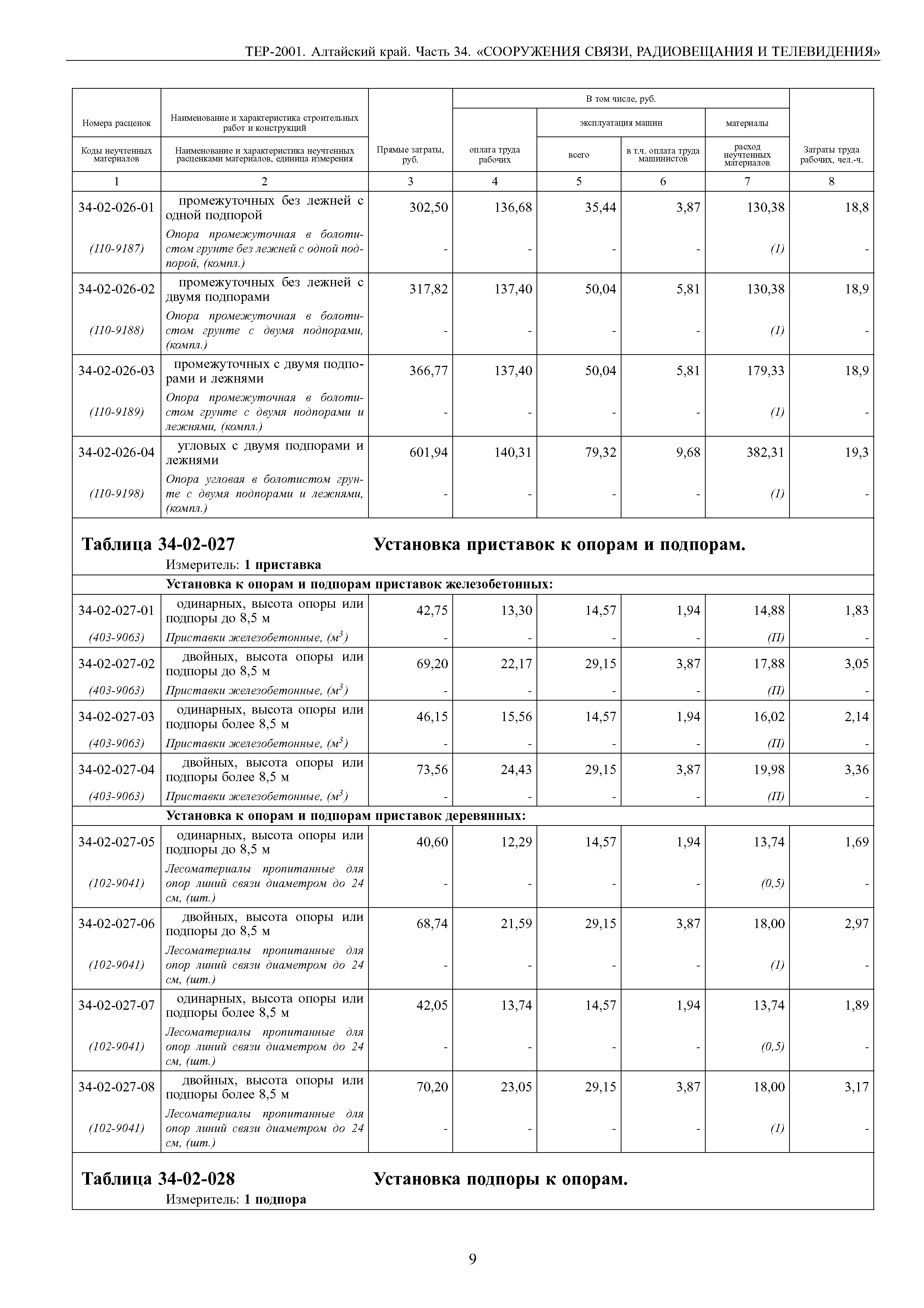 ТЕР Алтайский край 2001-34