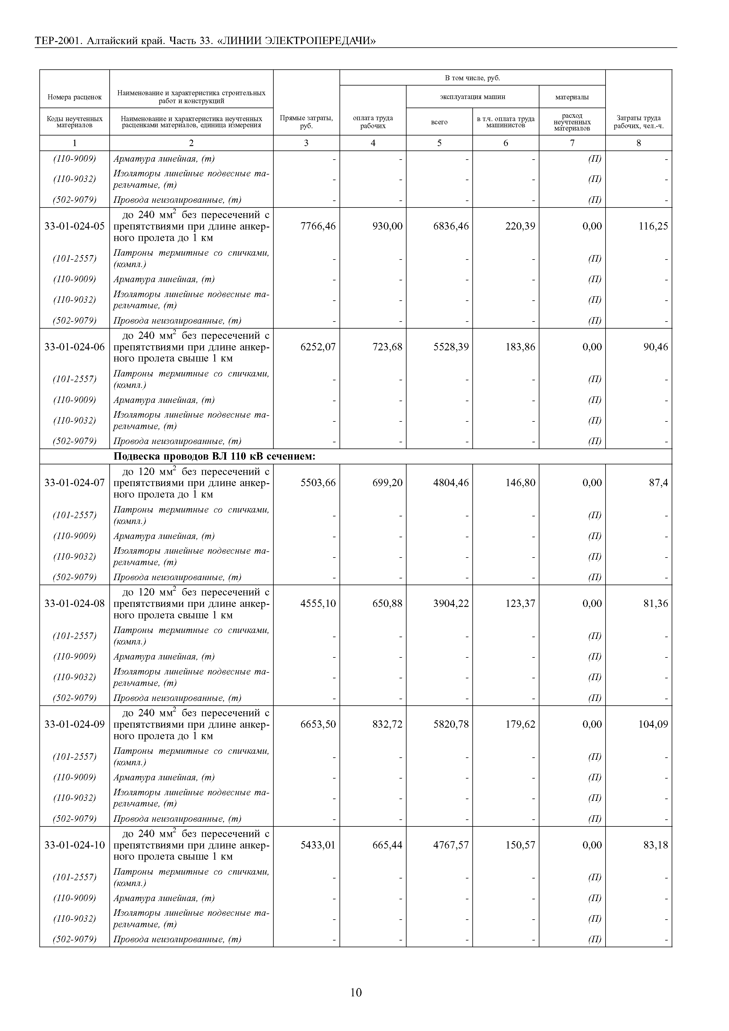 ТЕР Алтайский край 2001-33