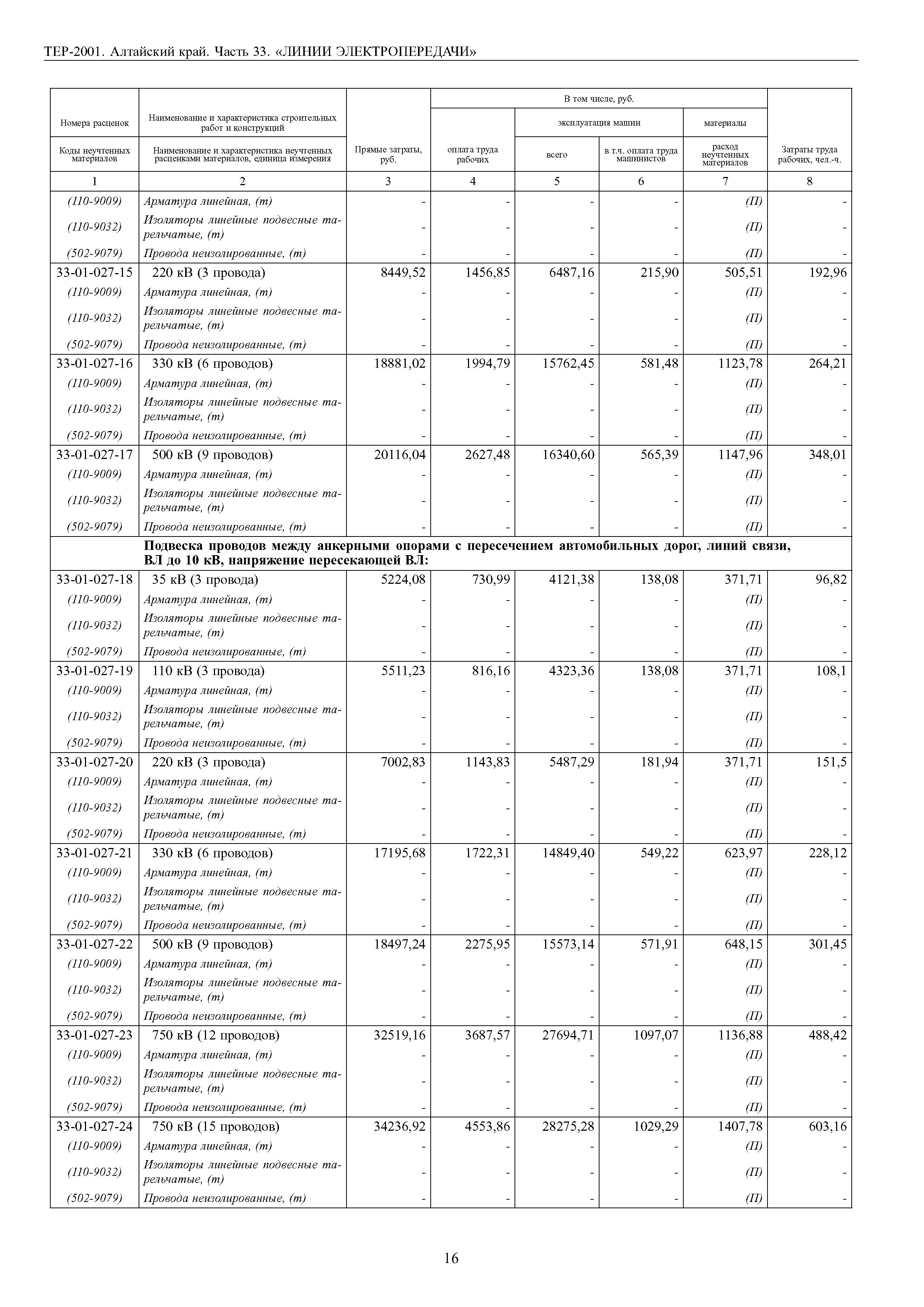 ТЕР Алтайский край 2001-33