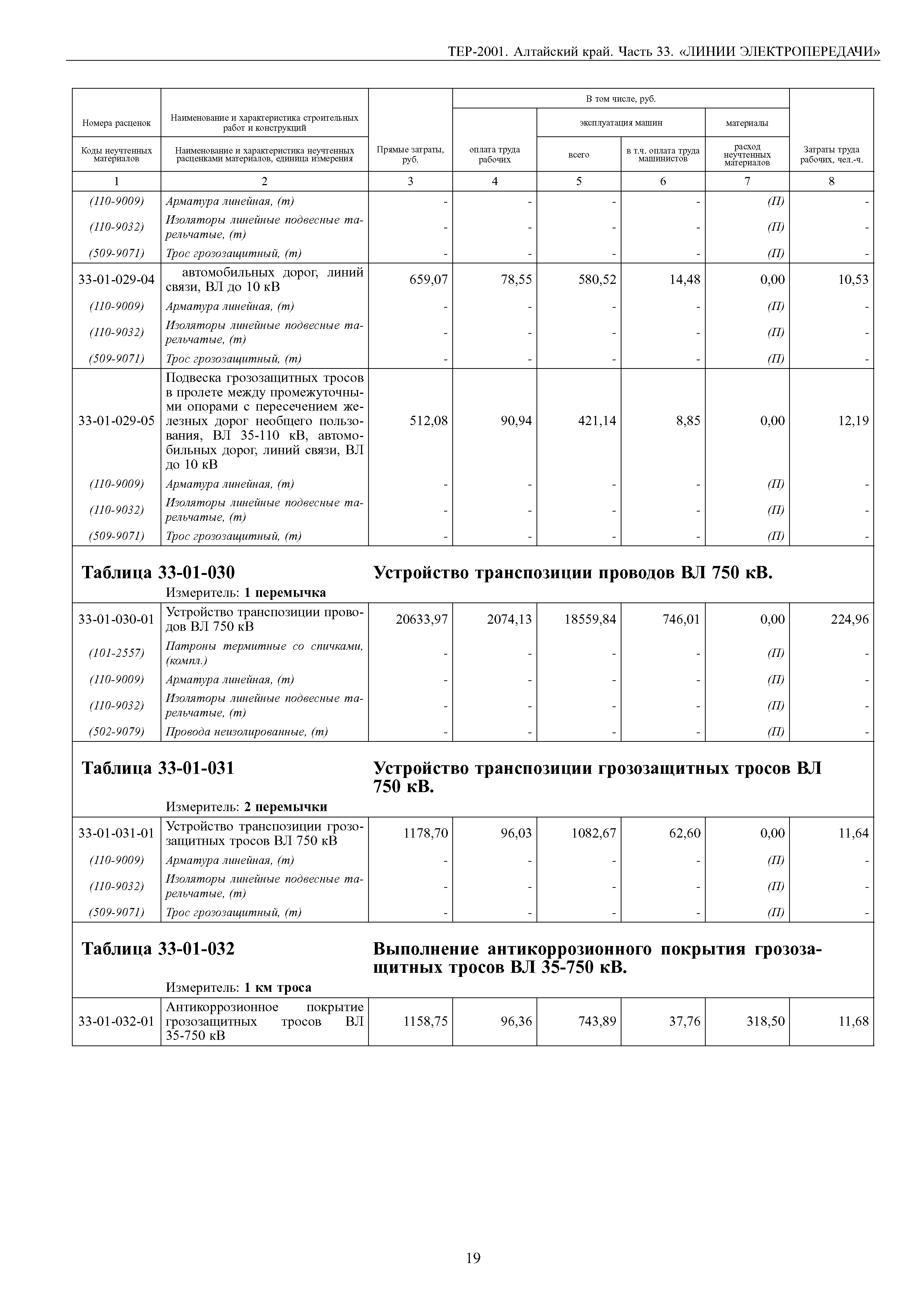 ТЕР Алтайский край 2001-33