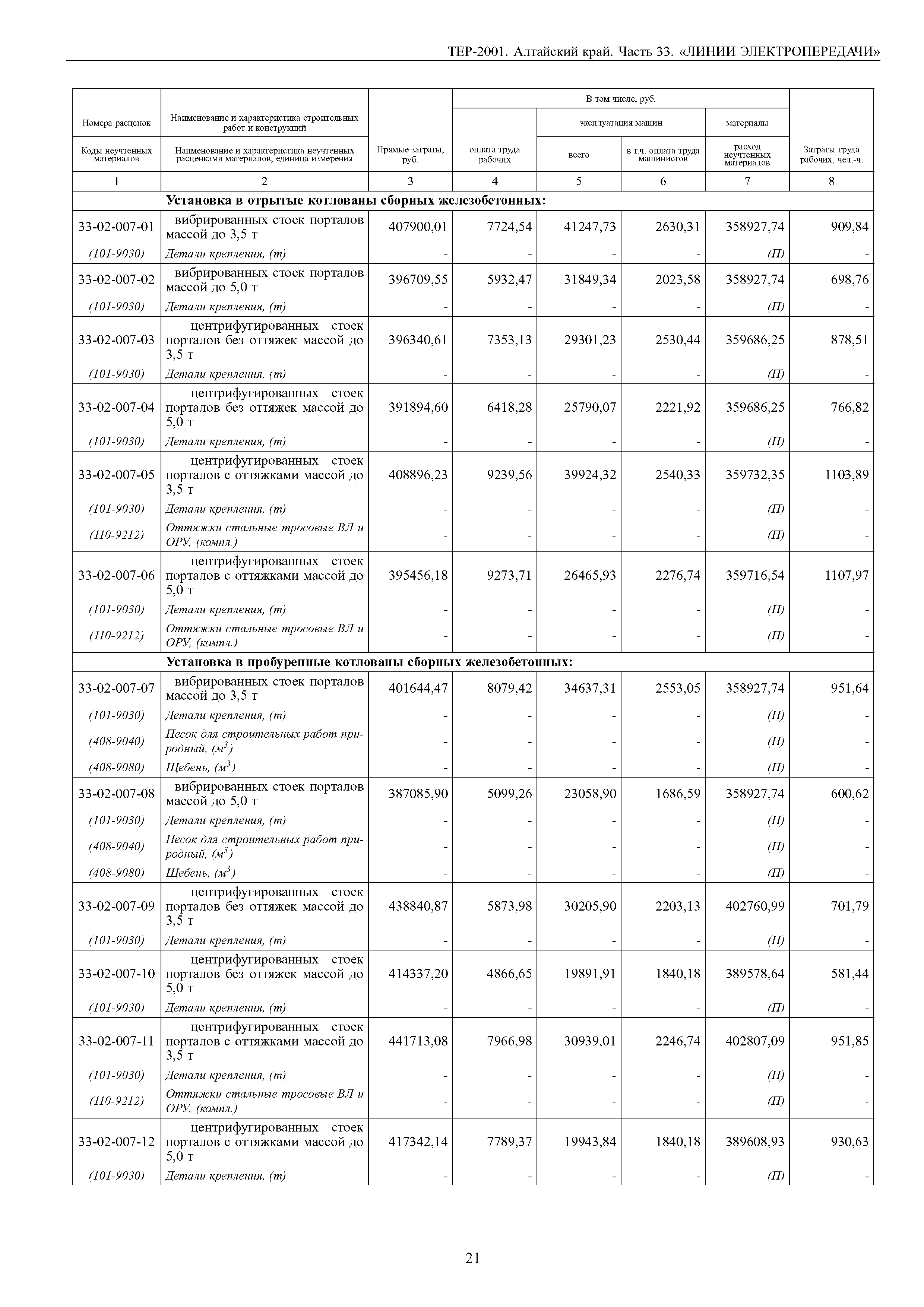 ТЕР Алтайский край 2001-33