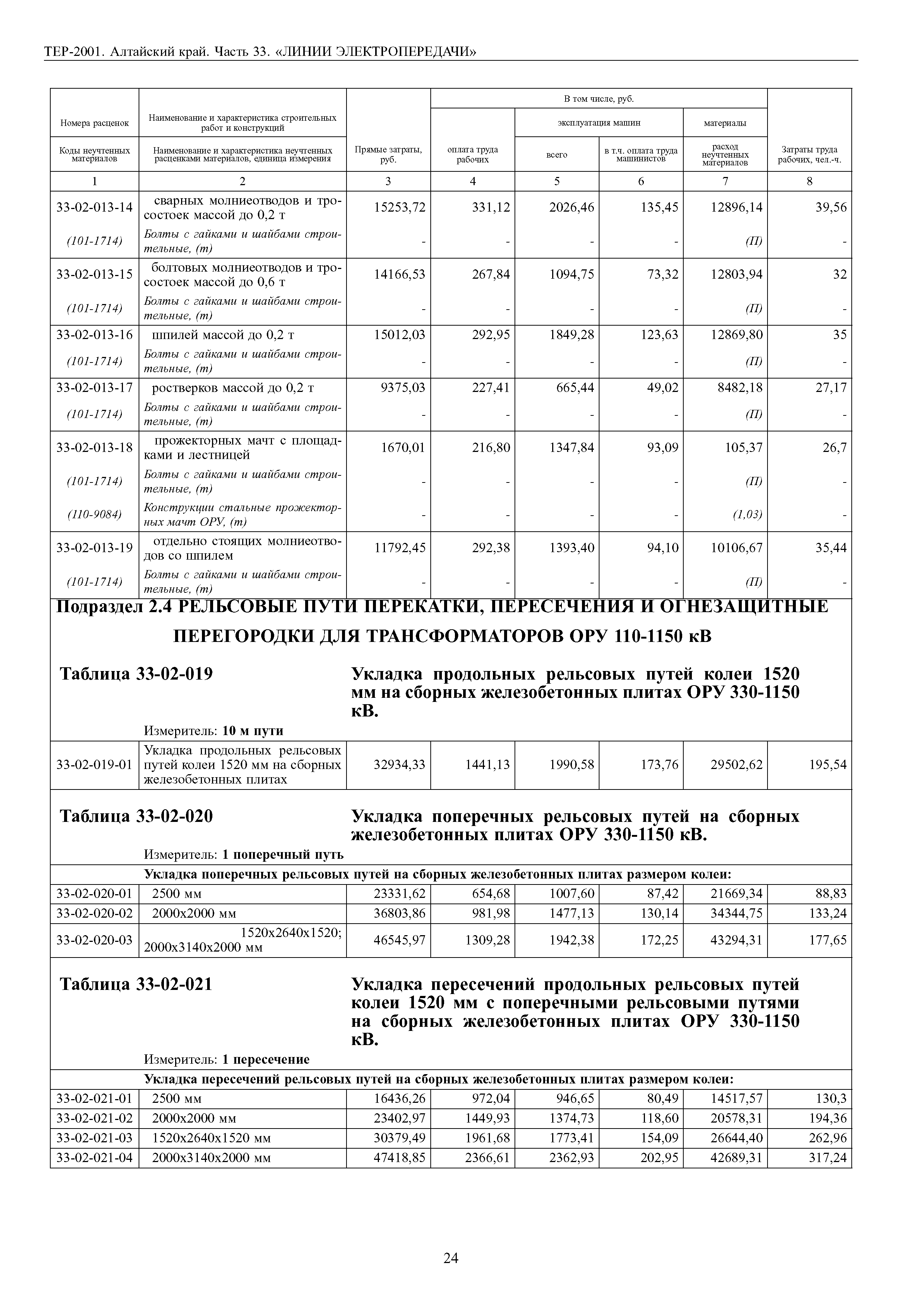 ТЕР Алтайский край 2001-33