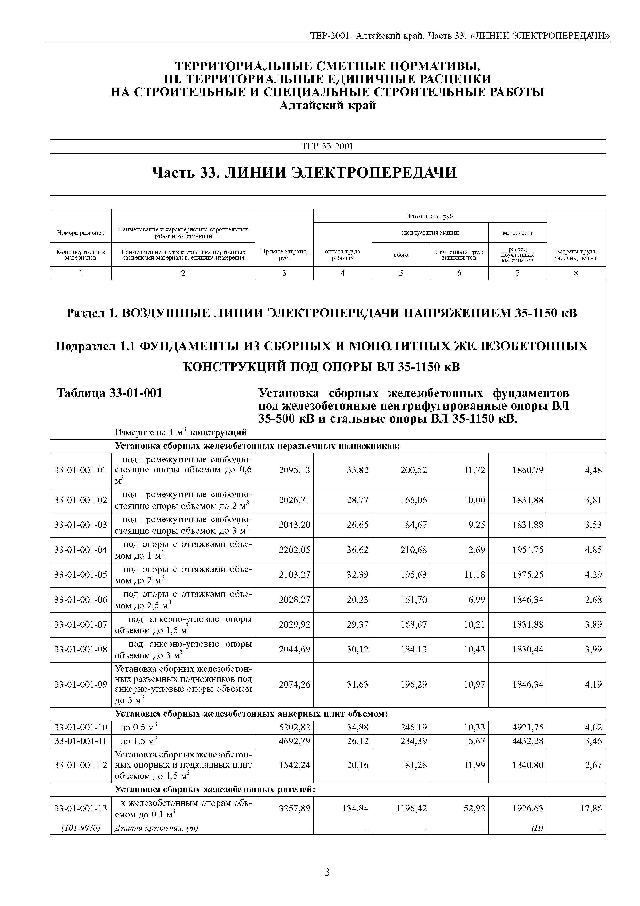 ТЕР Алтайский край 2001-33