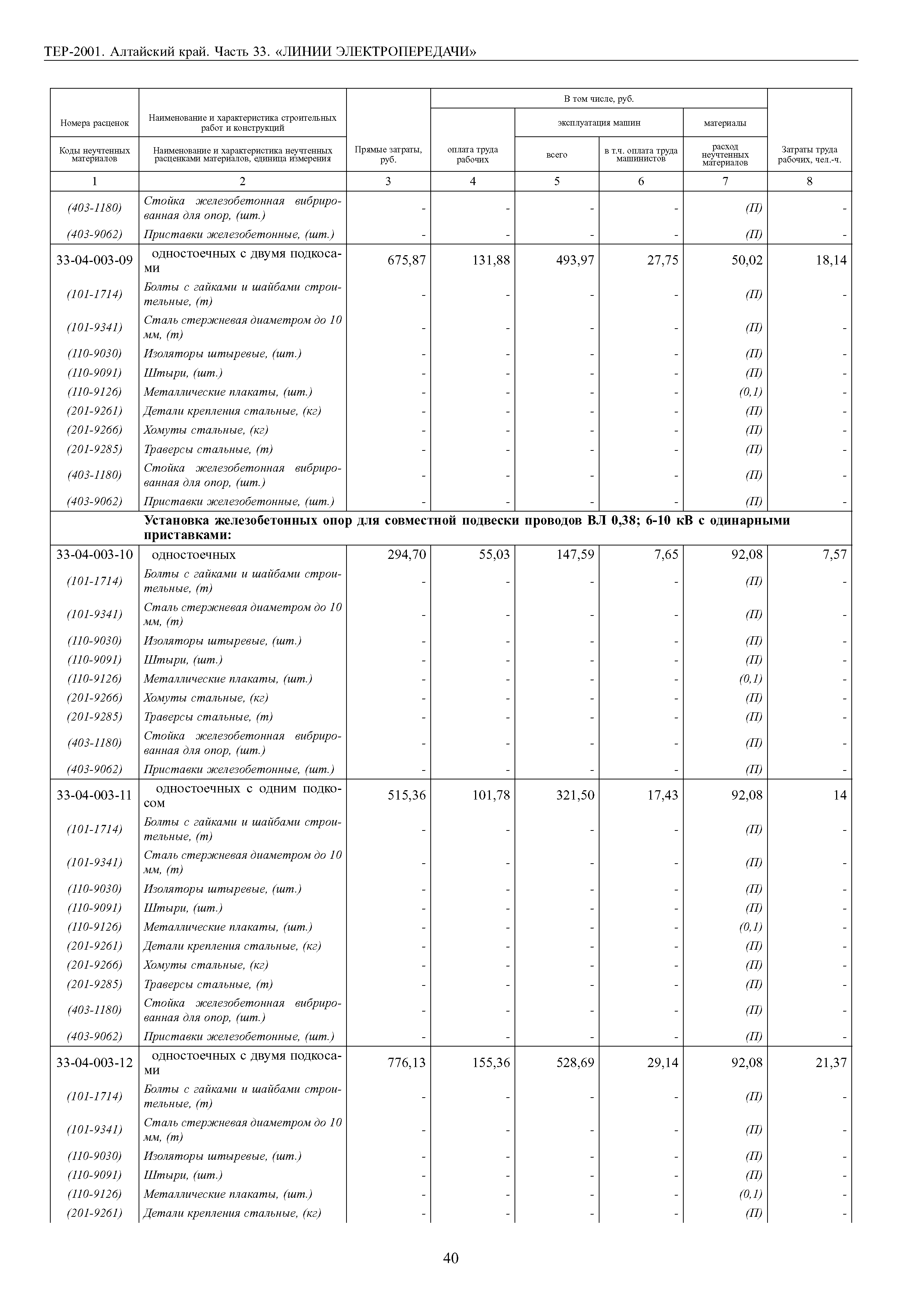 ТЕР Алтайский край 2001-33