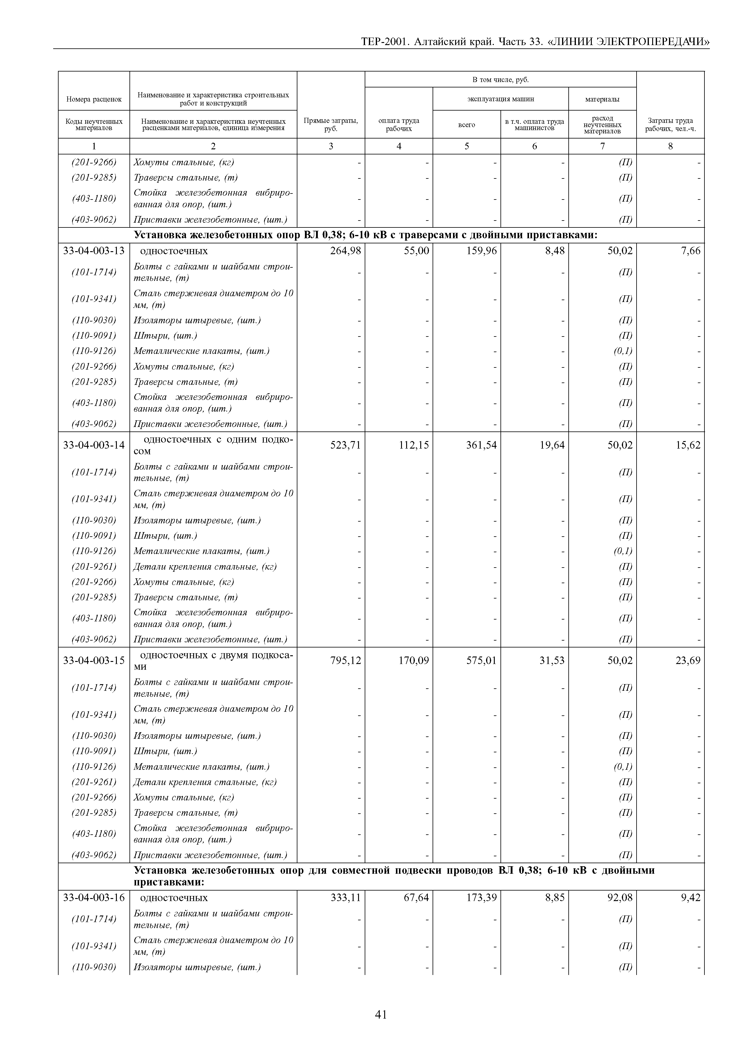 ТЕР Алтайский край 2001-33