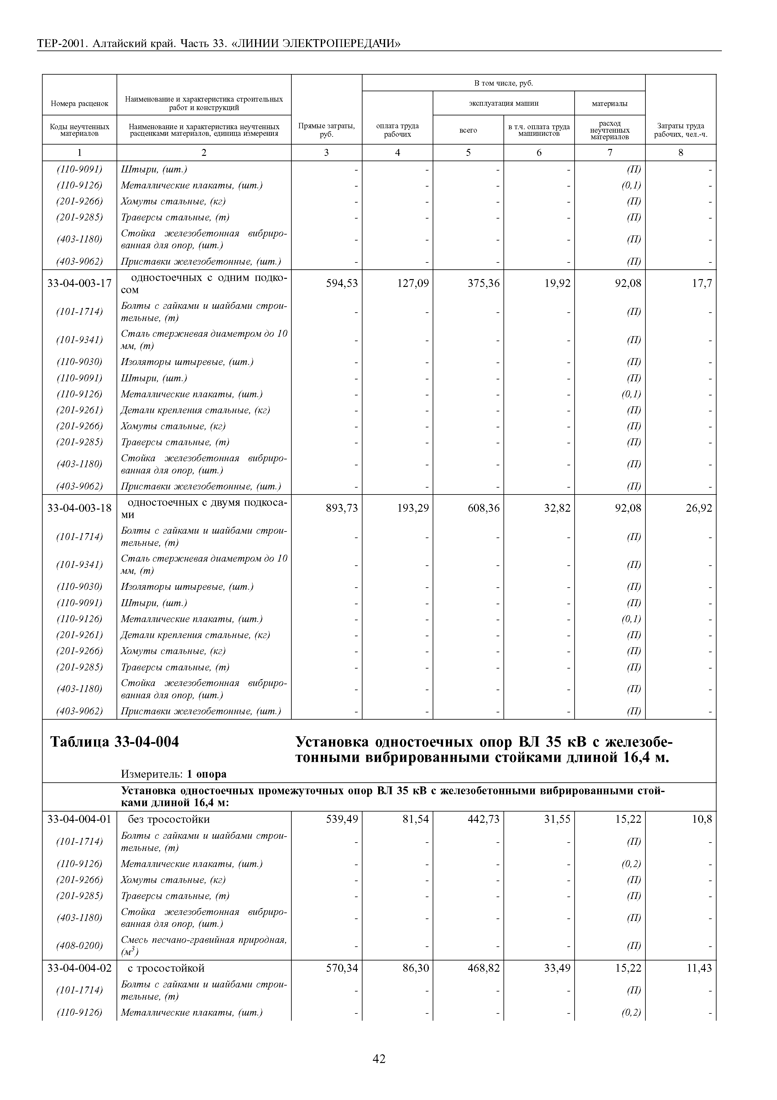 ТЕР Алтайский край 2001-33